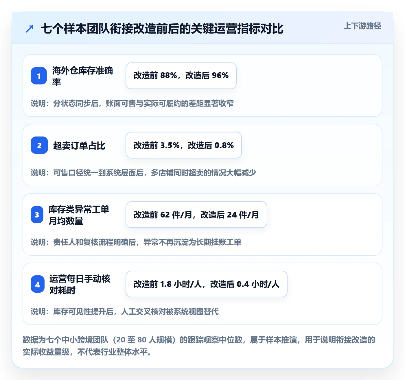 erp跨境电商规划方法：权限管理与海外仓管理如何衔接