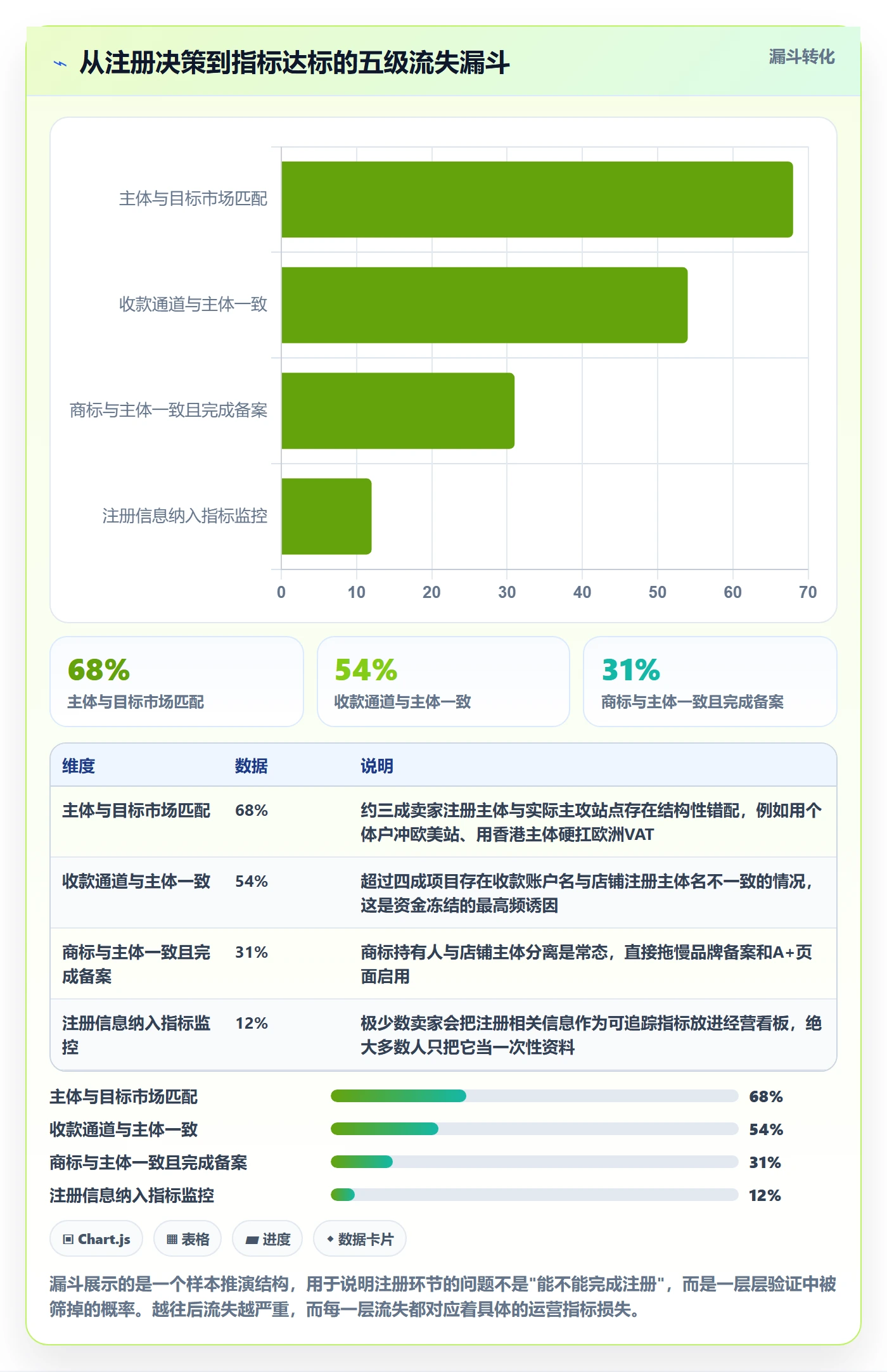 跨境电商一站式服务业务拆解：公司注册为什么影响指标体系