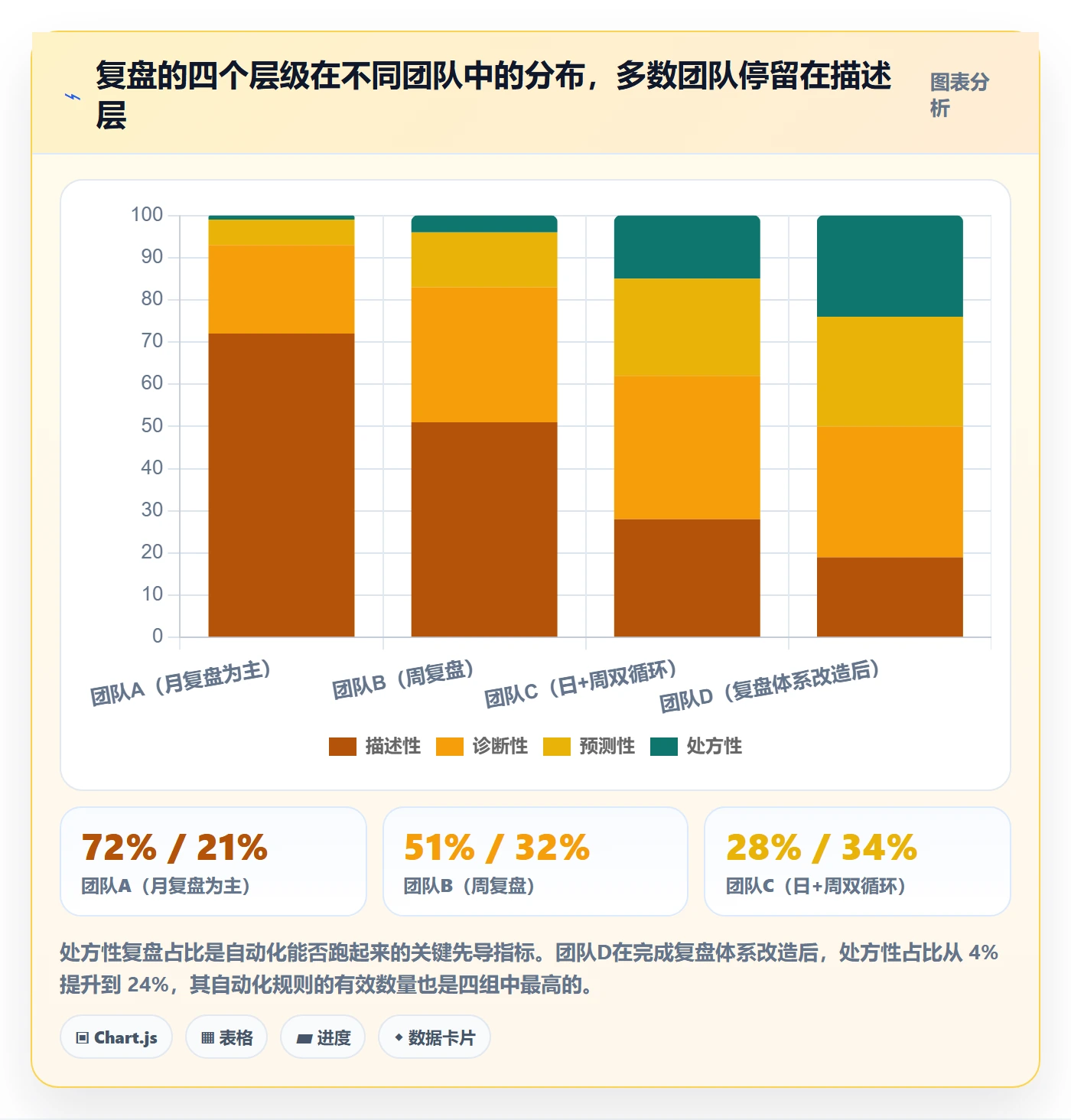 跨境电商运营进阶课：围绕数据复盘完善自动化方案