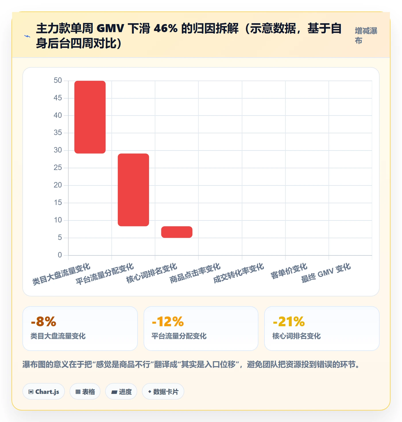 商品分析实施路径：竞争强度如何完成数据复盘