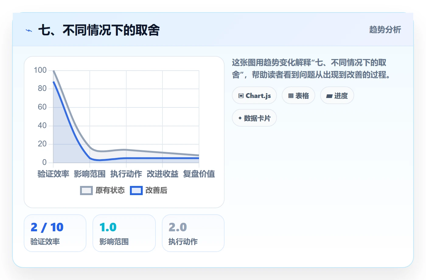 七、不同情况下的取舍