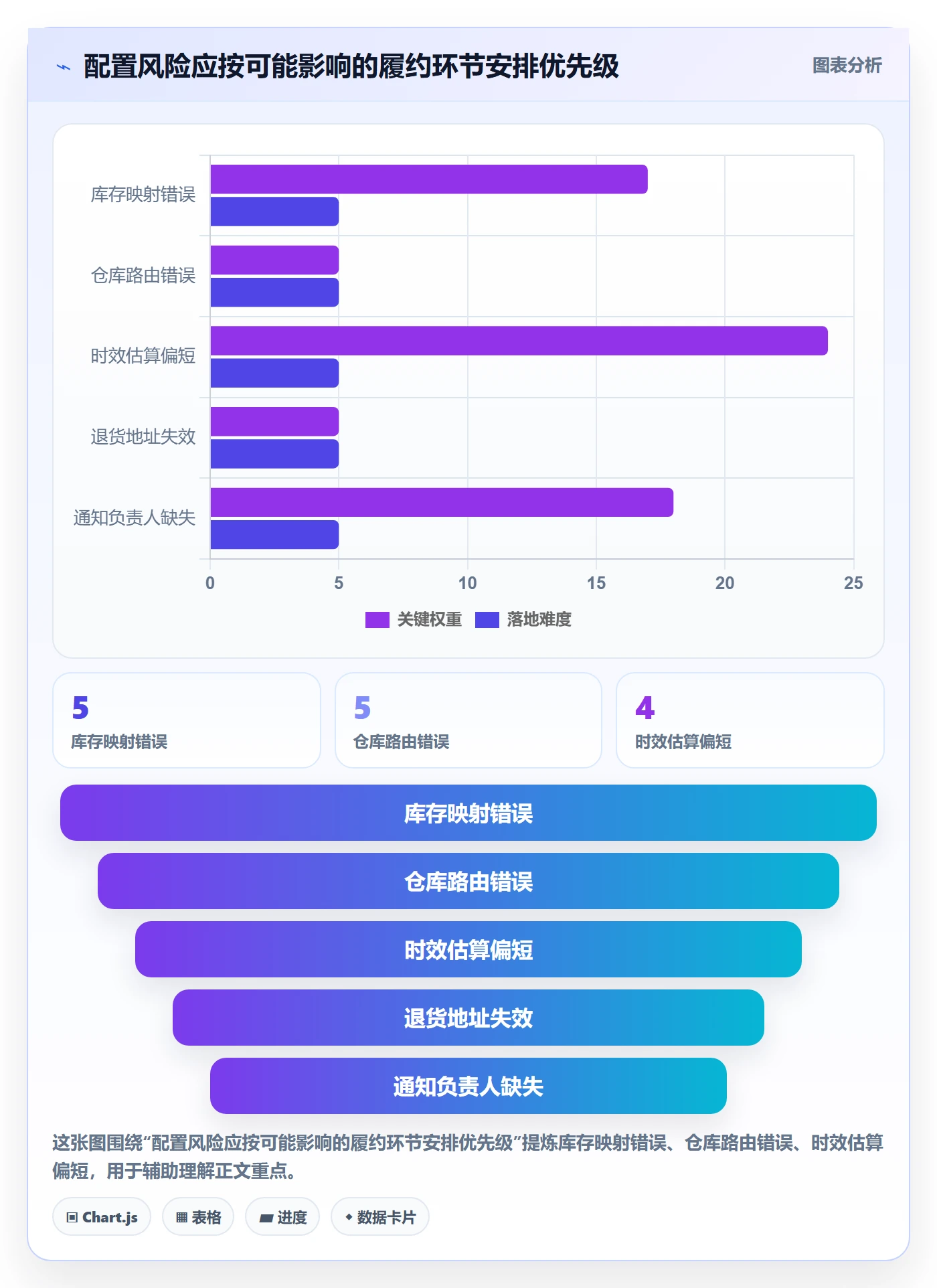 temu配置指南：账号绩效需要哪些平台规则设置
