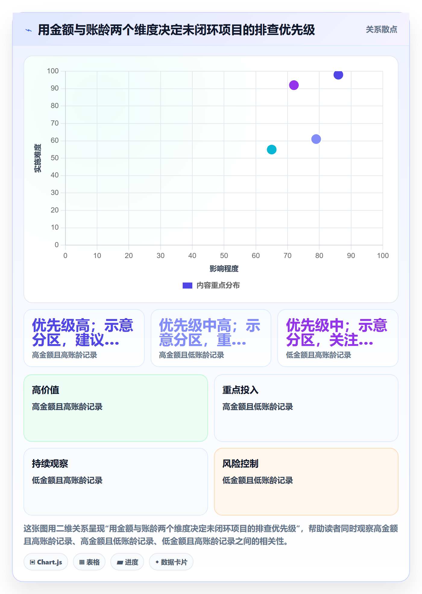 temu回款管理全解析：重点看懂活动流量