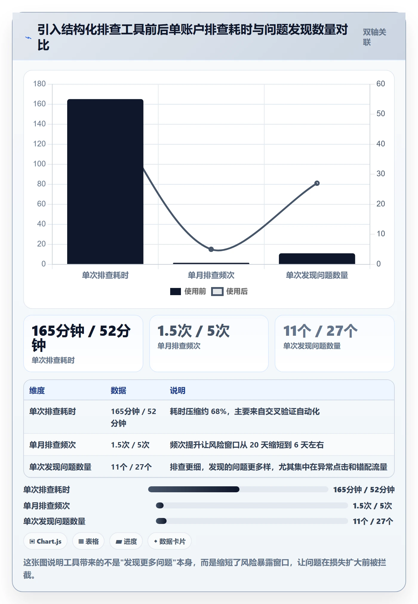 跨境电商运营基础课:广告投放相关的风险排查一次讲透