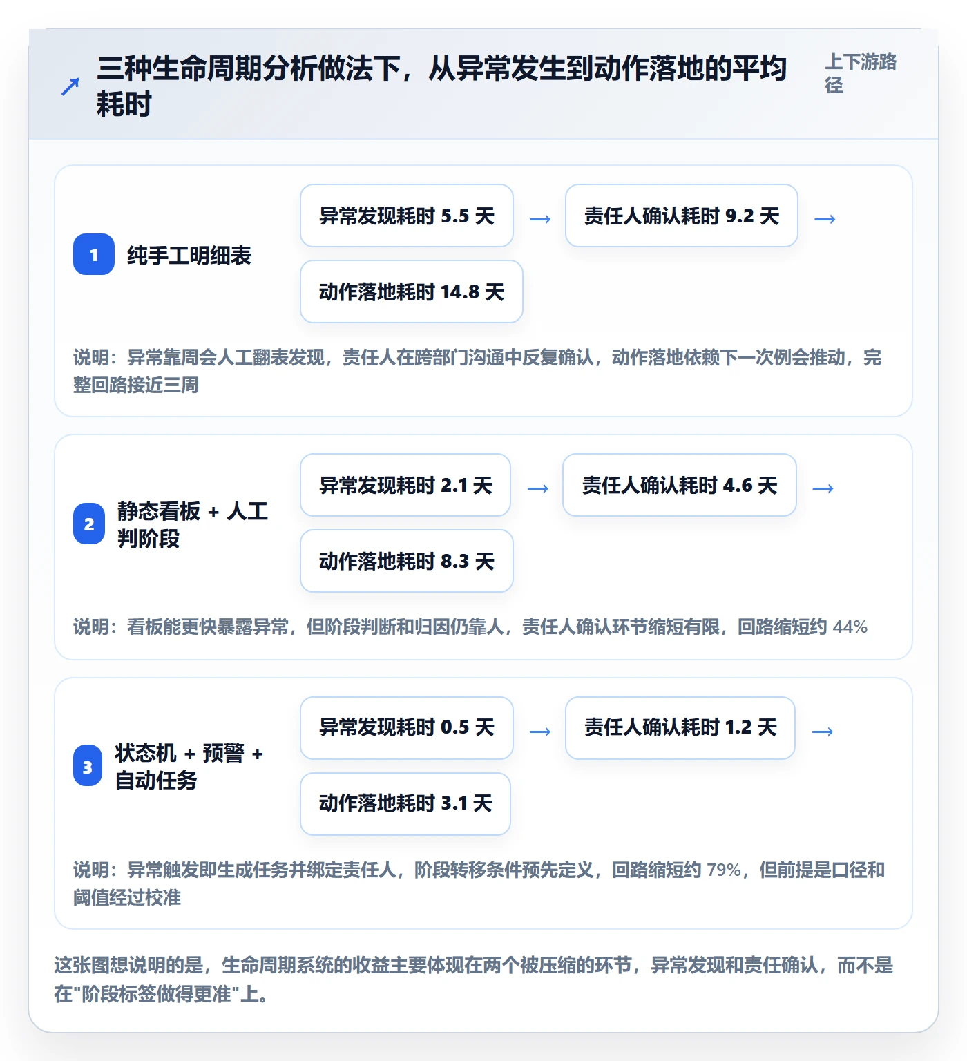 商品分析进阶课：围绕生命周期完善核心功能