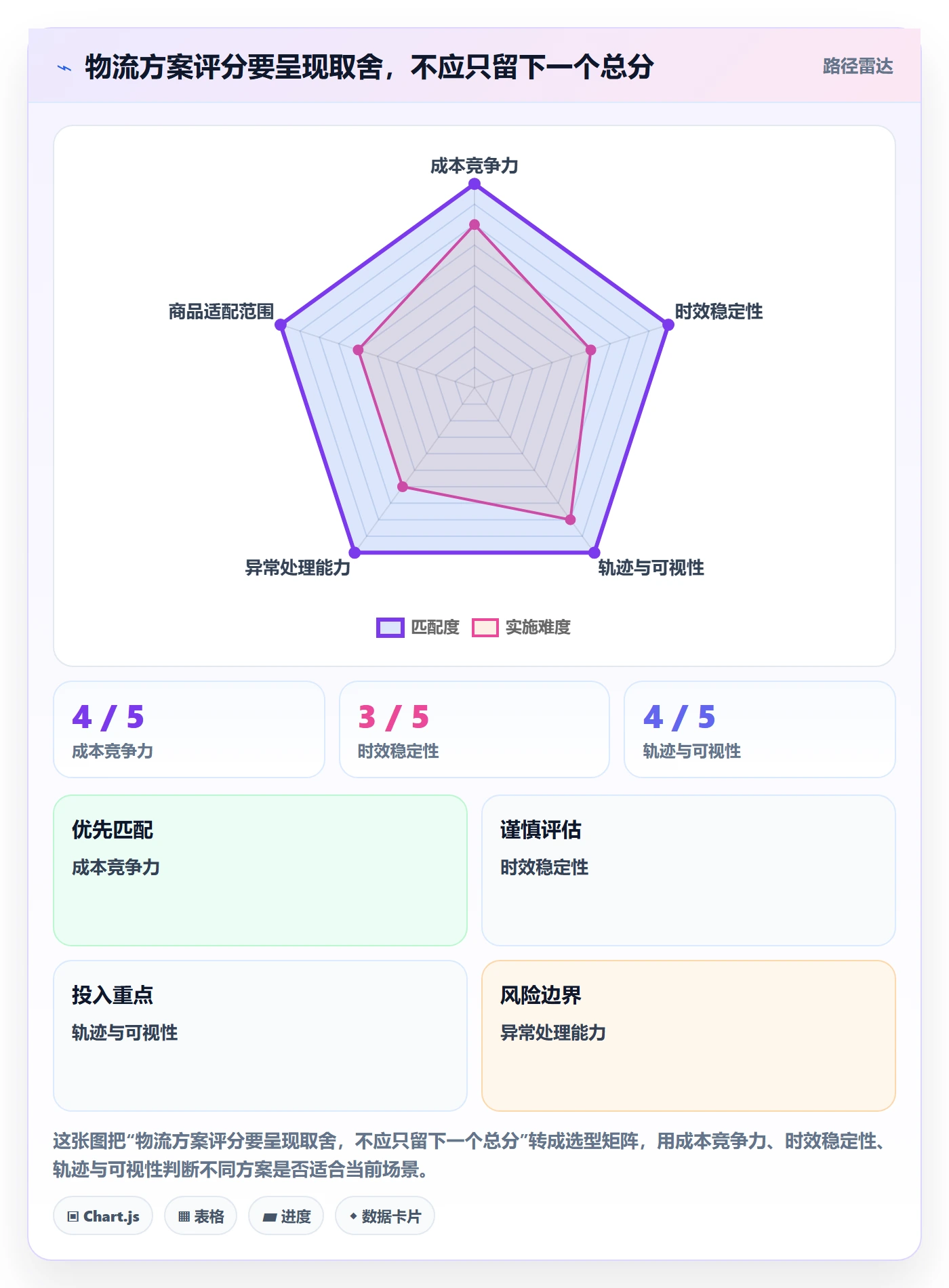 跨境电商怎么选？跨境物流相关的精细化运营判断标准