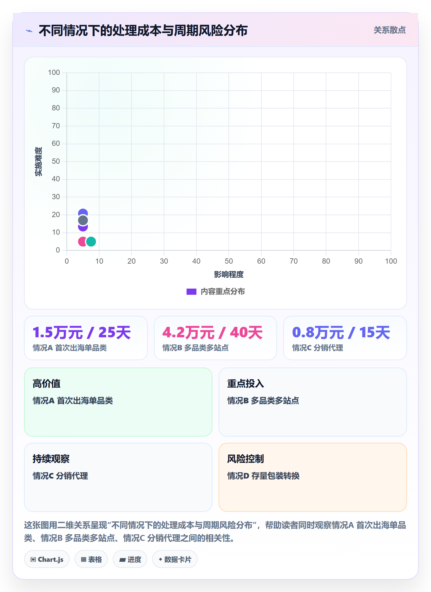 UPC码落地清单：豁免申请相关的供应链协同事项