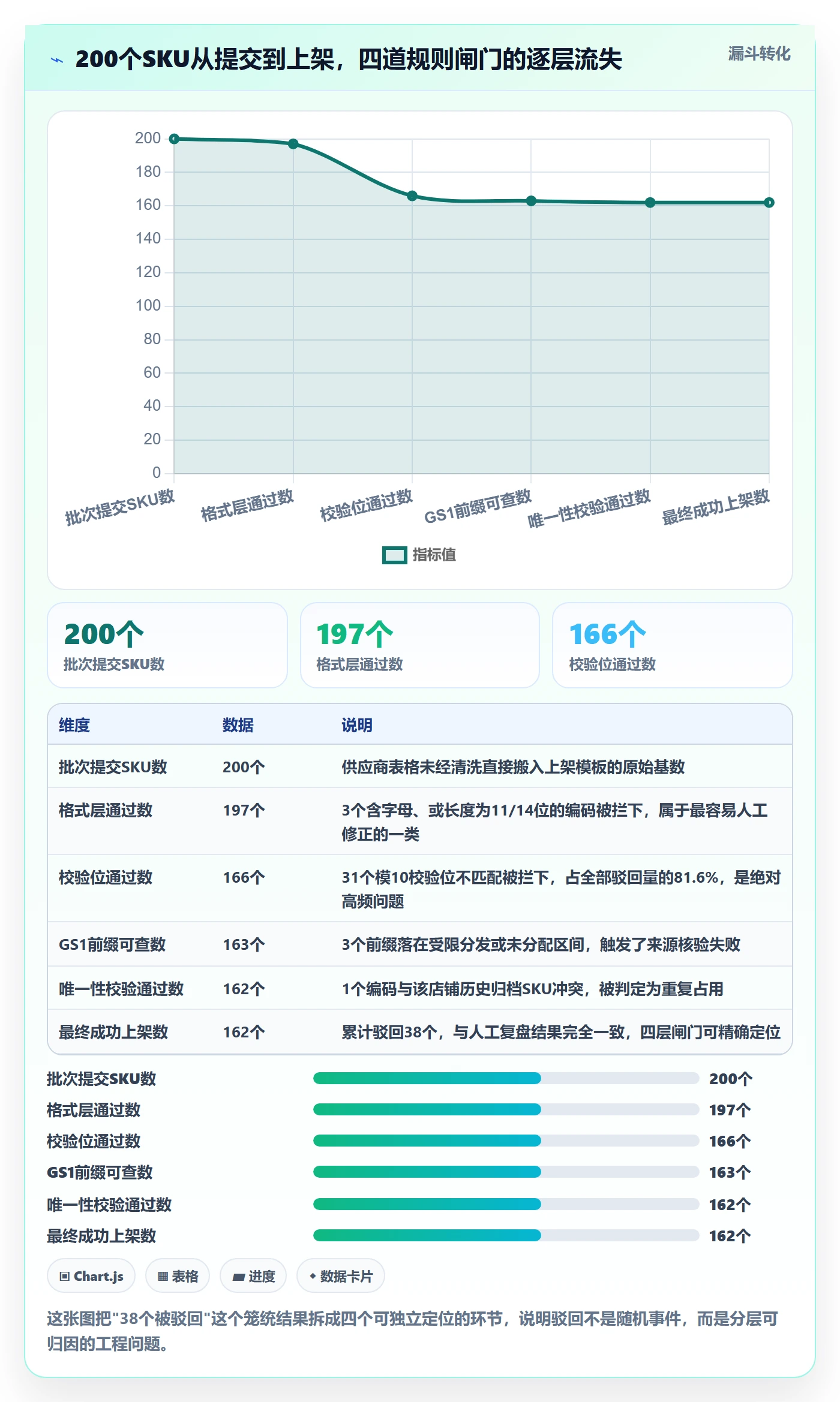 UPC码检查方法：通过代码申请评估平台规则质量