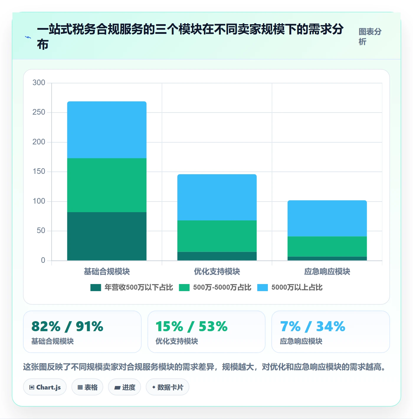跨境电商一站式服务方案设计：税务合规场景的合规管理怎么做