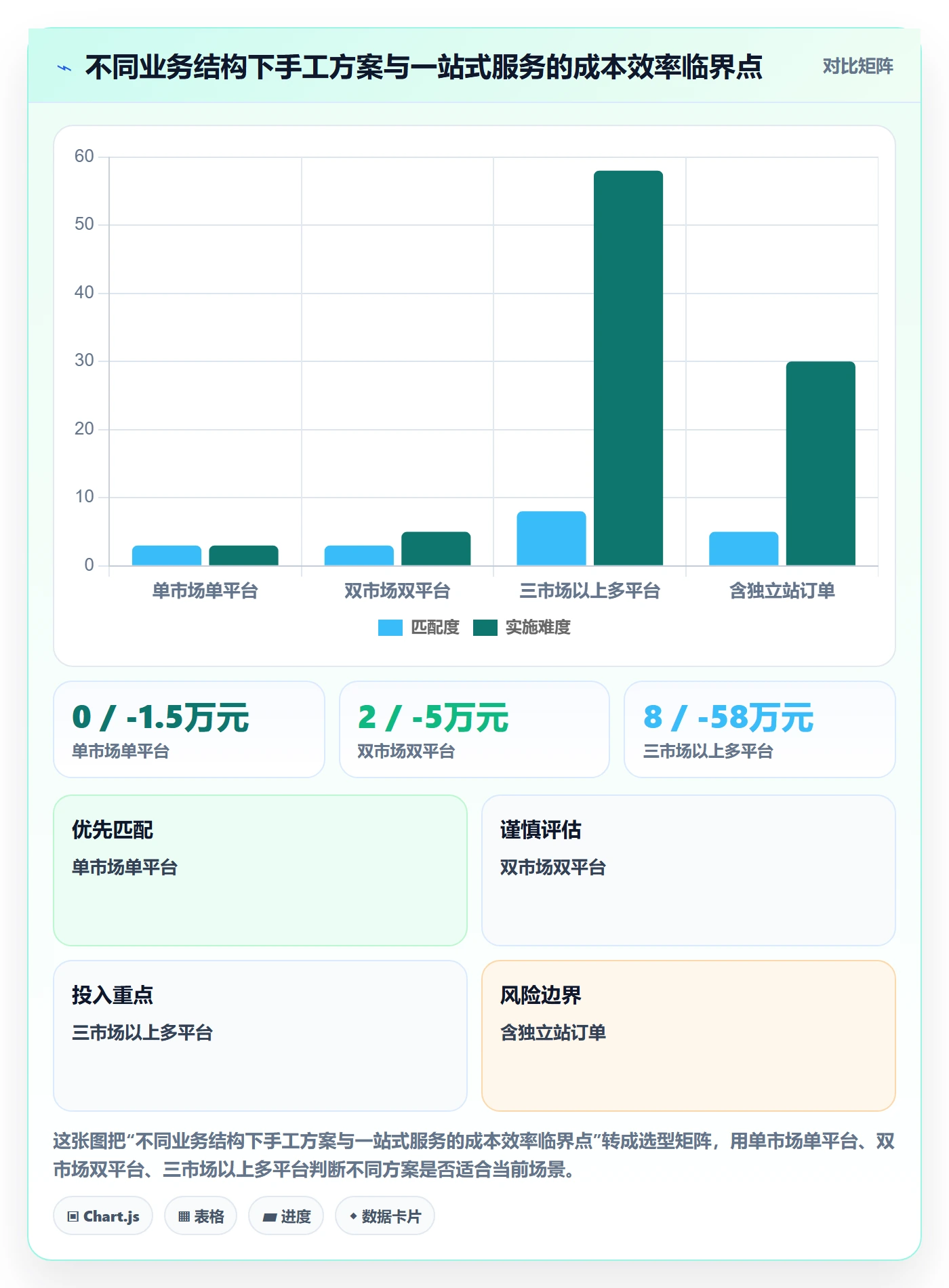 跨境电商一站式服务效率提升：税务合规从哪里开始