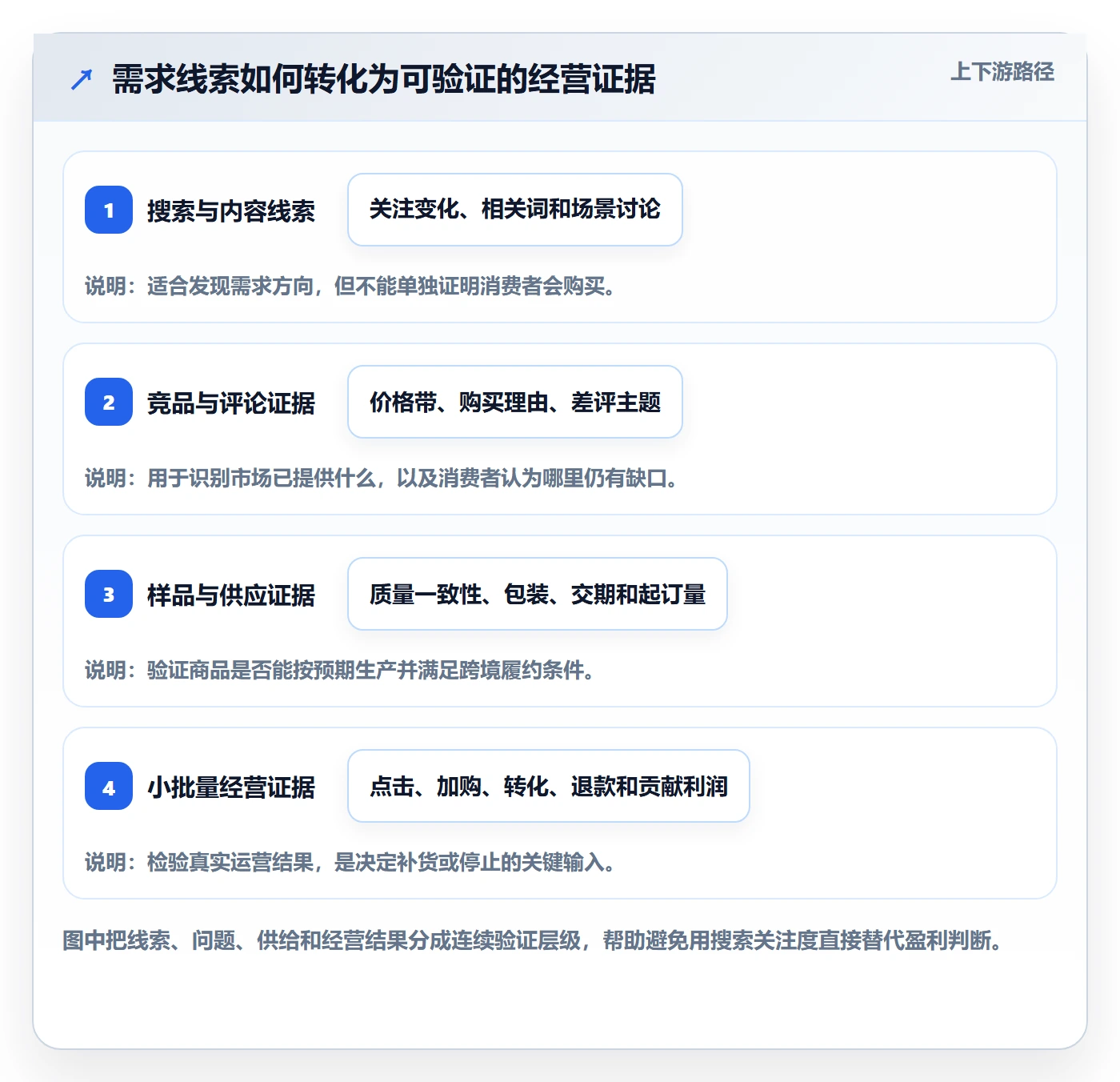 跨境电商落地清单：选品策略相关的入门指南事项