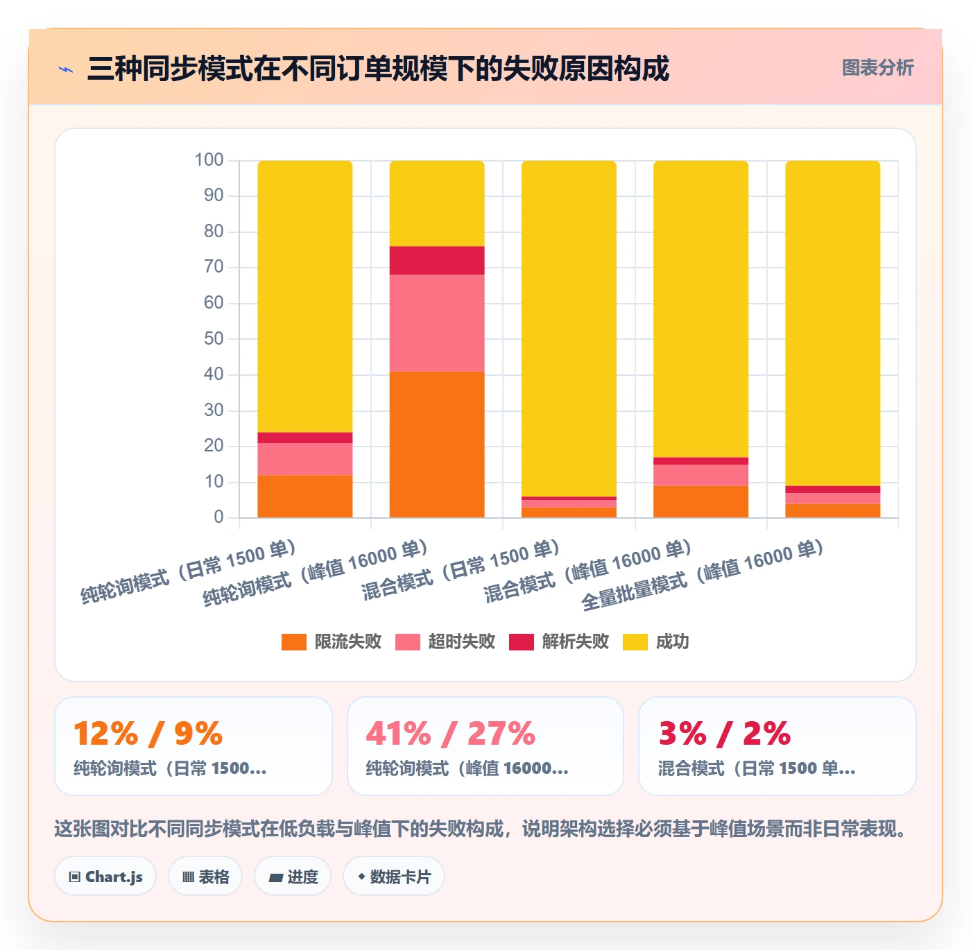 erp跨境电商怎么选？订单同步相关的年度规划判断标准