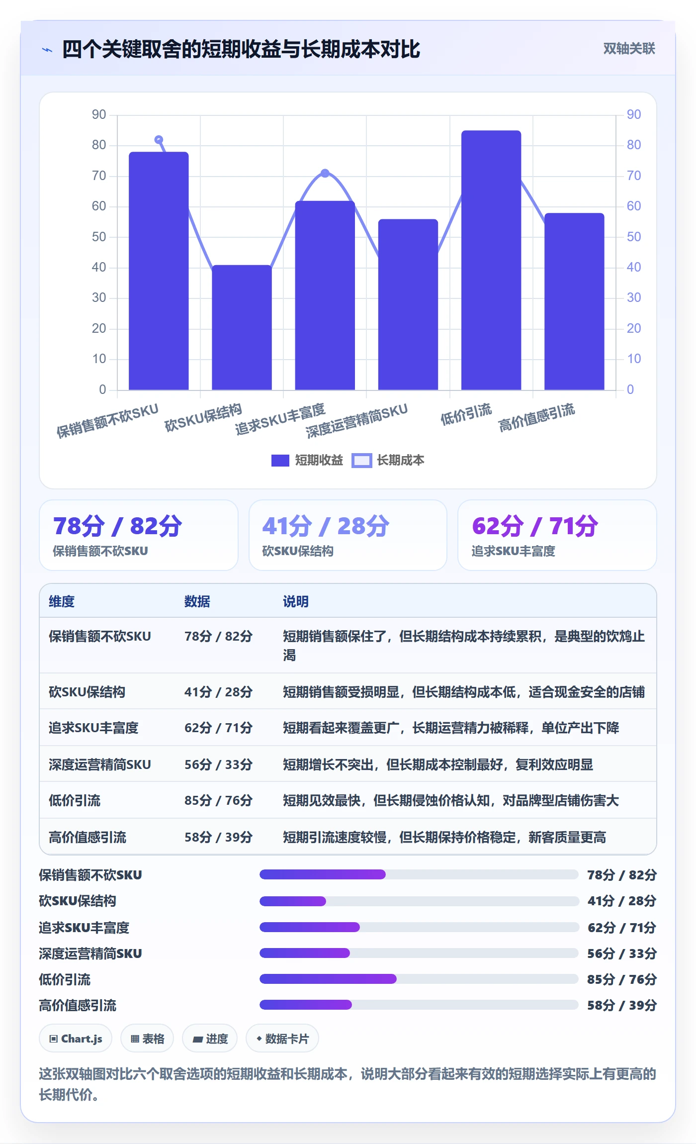 商品分析选品策略全解析：重点看懂组合优化