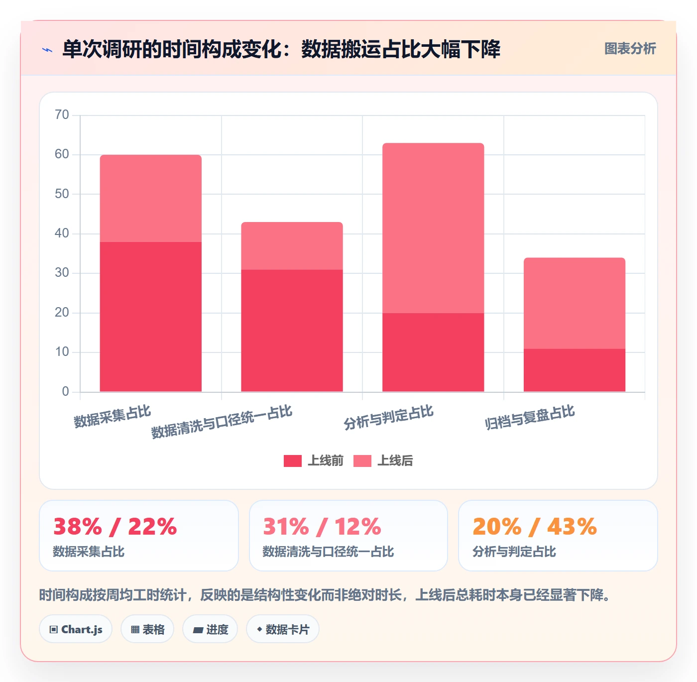跨境电商运营工作指南：用标准化管理解决市场调研问题