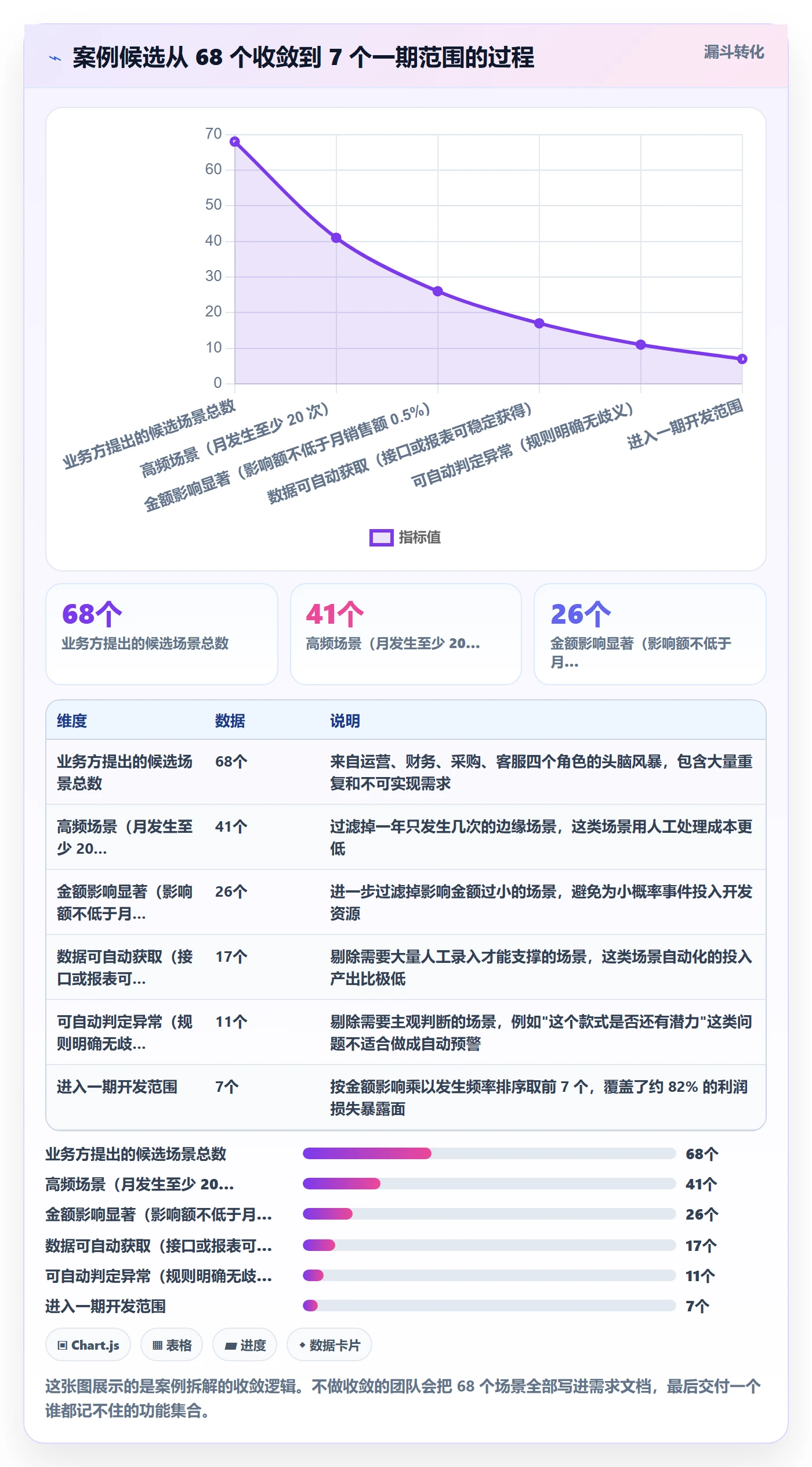 亚马逊软件方案设计:利润核算场景的案例拆解怎么做