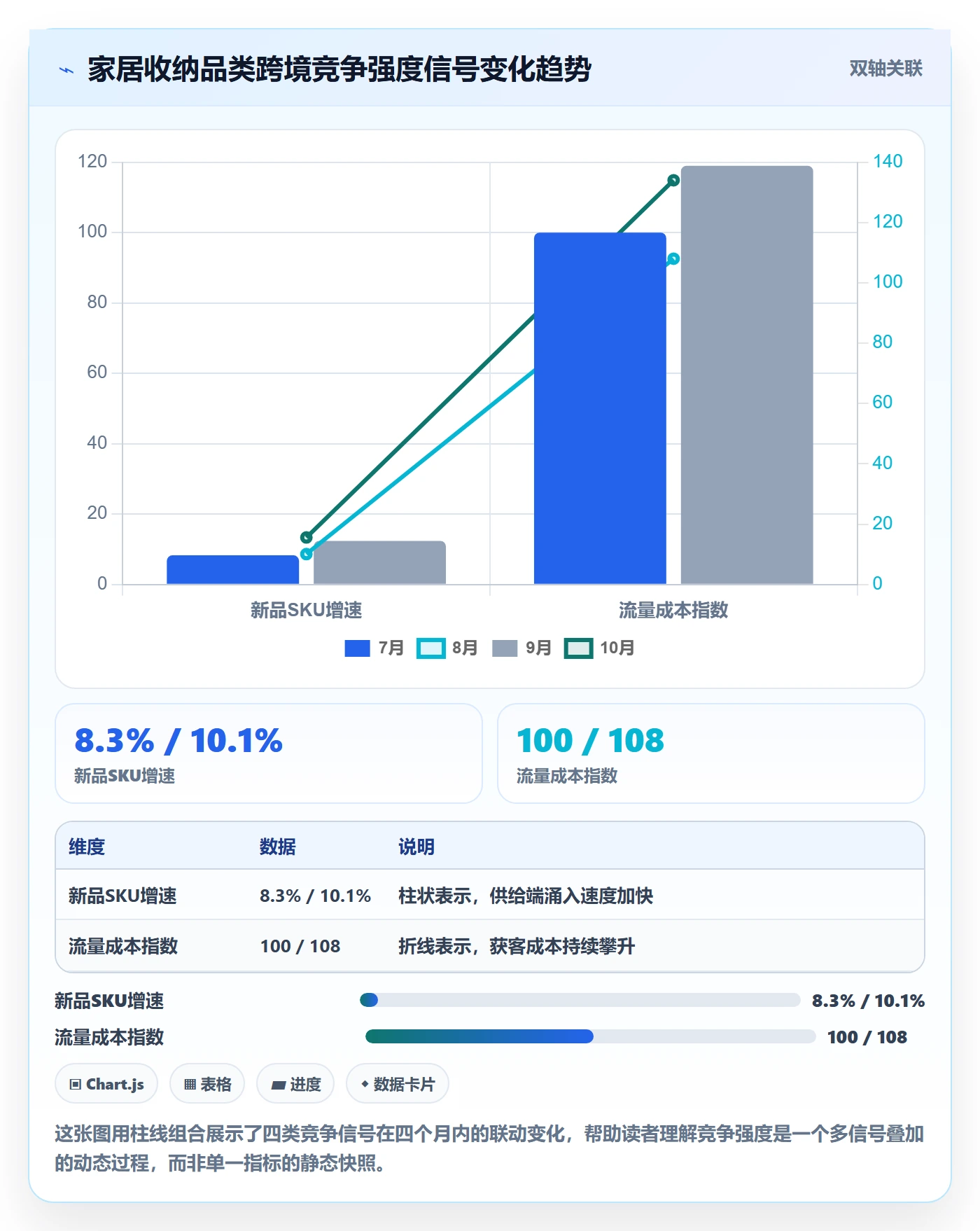 商品分析方案设计：竞争强度场景的标准化管理怎么做