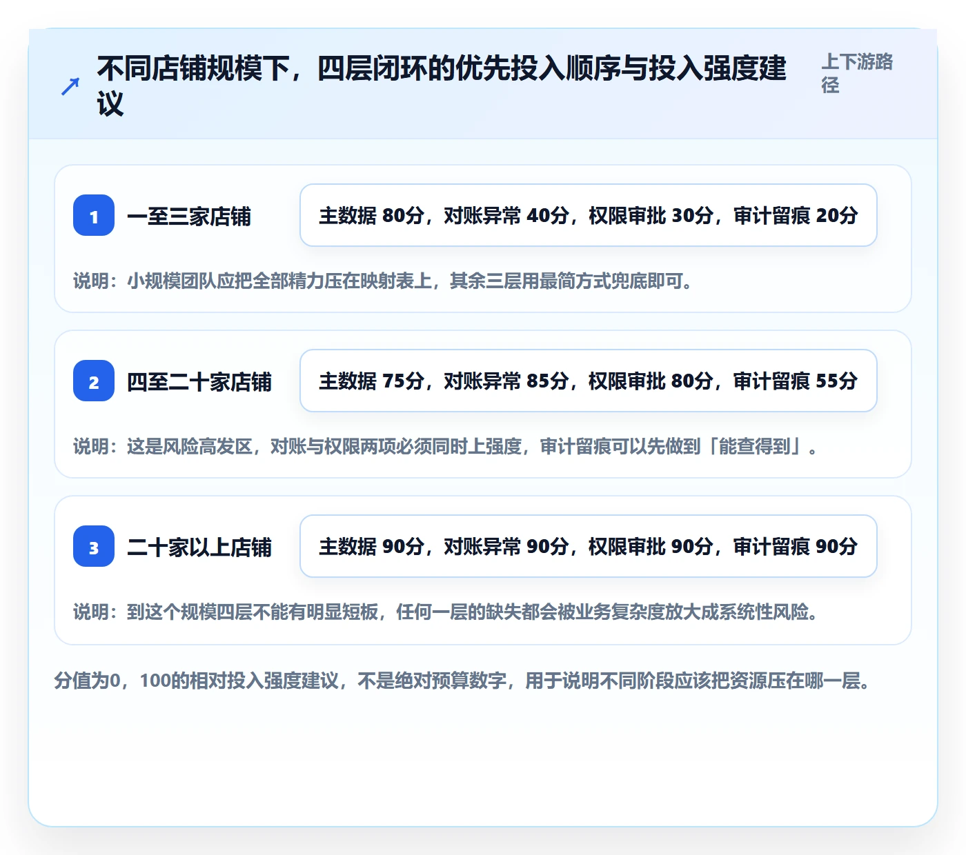 erp跨境电商进阶课:围绕财务核算完善账号安全