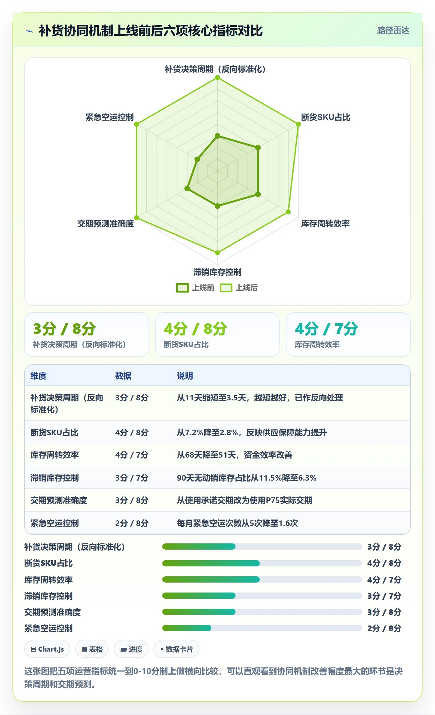 erp跨境电商数据方法：用采购补货支撑团队协同判断