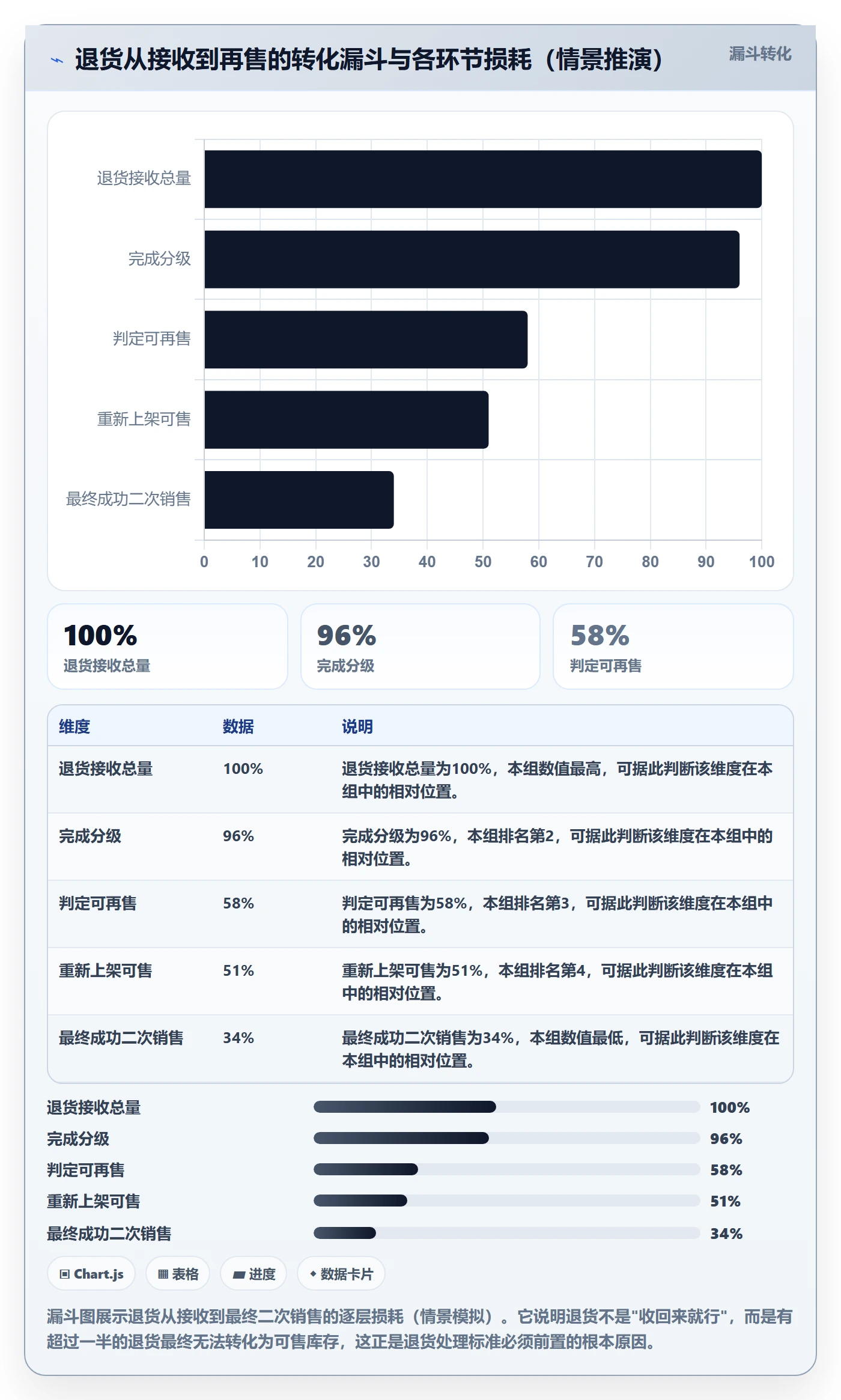 跨境电商一站式服务落地清单：仓储物流相关的核心功能事项