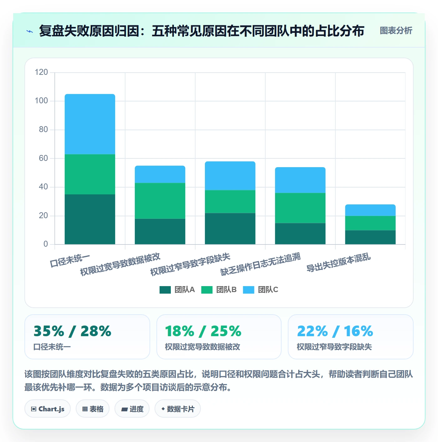 erp跨境电商场景解析：权限管理中的数据复盘怎么处理