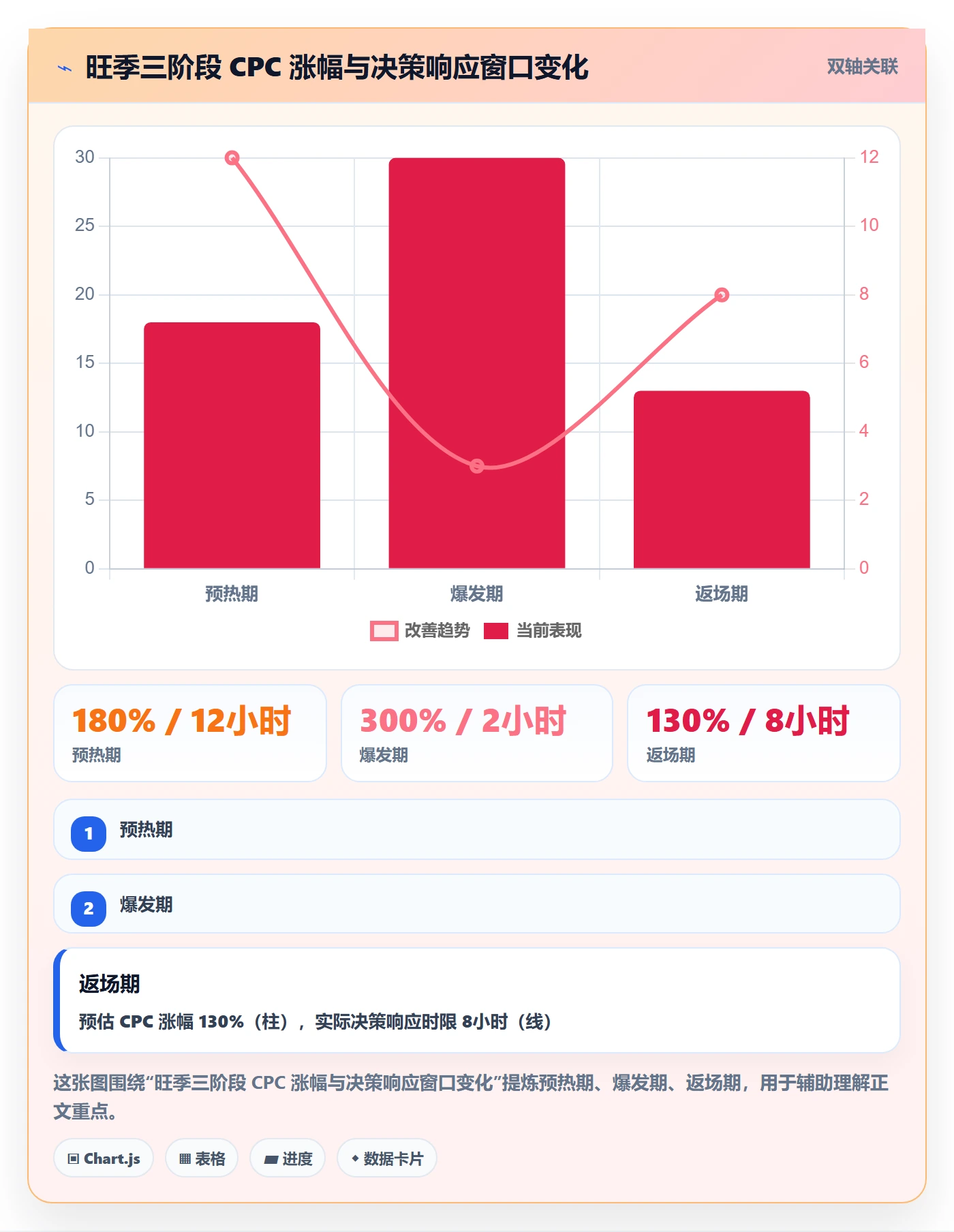 跨境电商运营选择标准：广告投放维度如何评估旺季准备