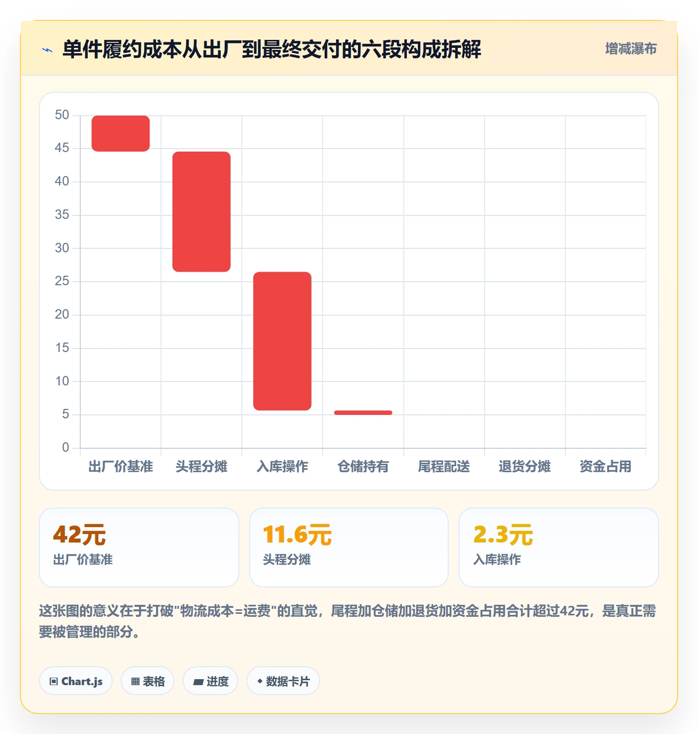 跨境电商一站式服务实施路径：仓储物流如何完成实操教程