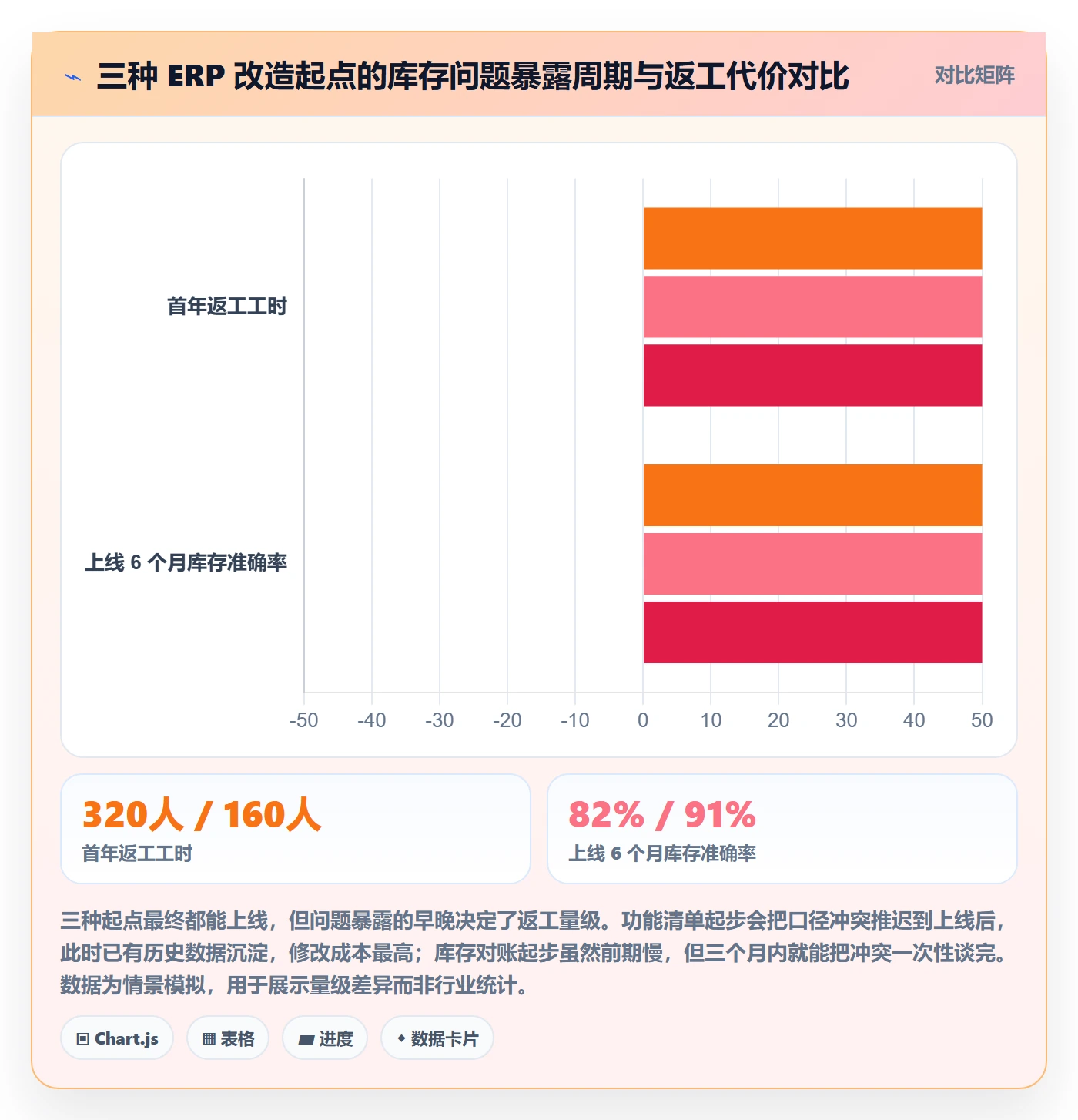 erp跨境电商改造重点：从库存管理推进趋势观察