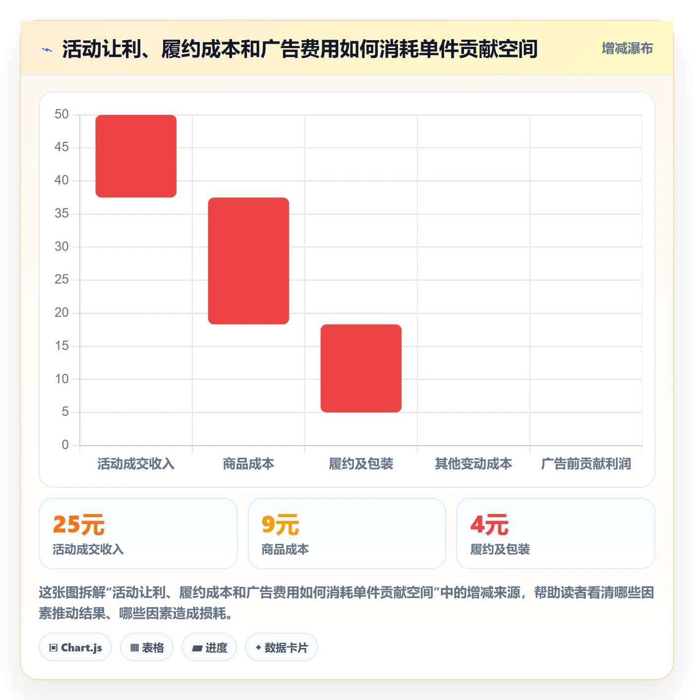 temu业务拆解：活动流量为什么影响广告投放