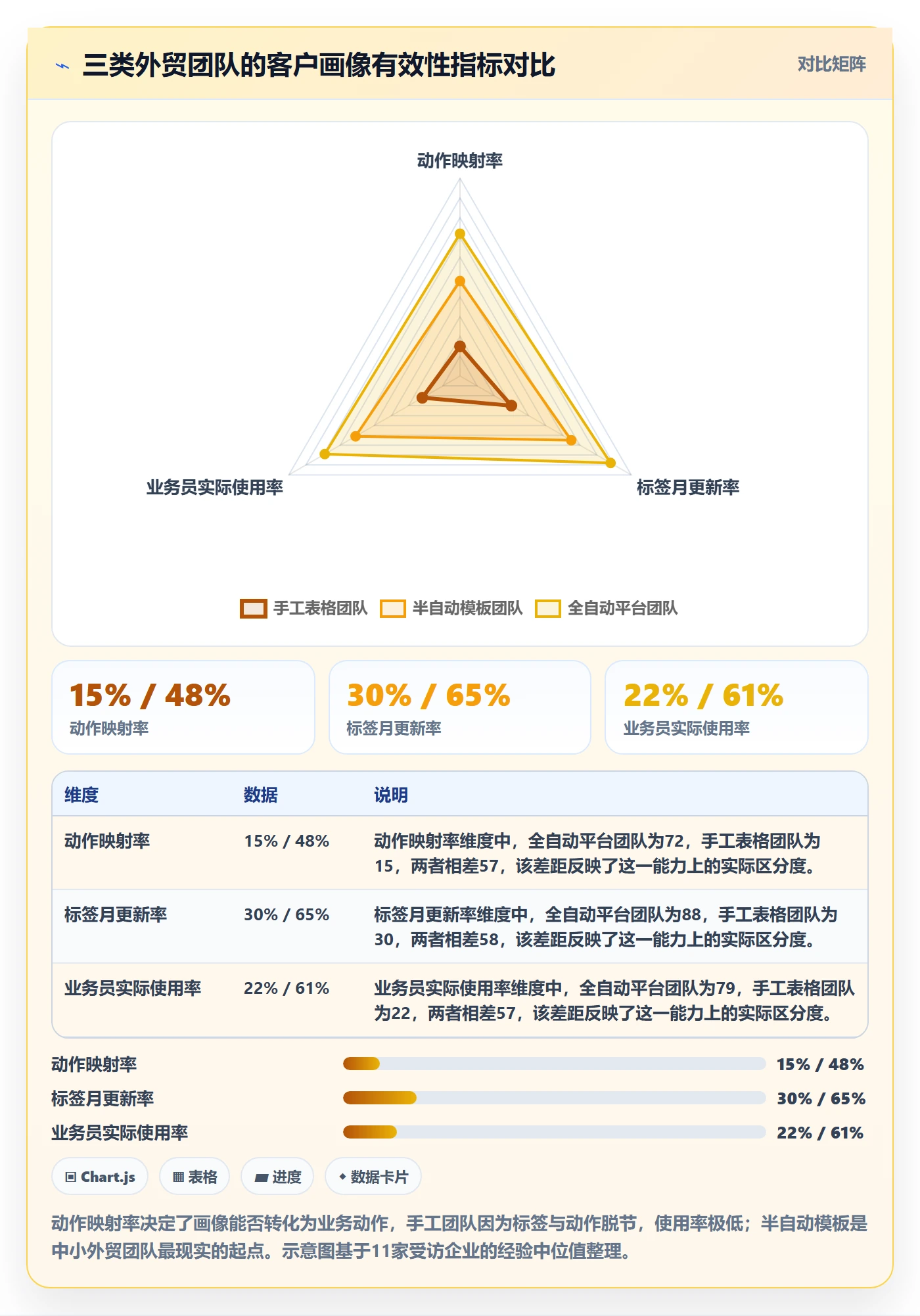 外贸数据分析平台管理模板:围绕客户画像开展精细化运营