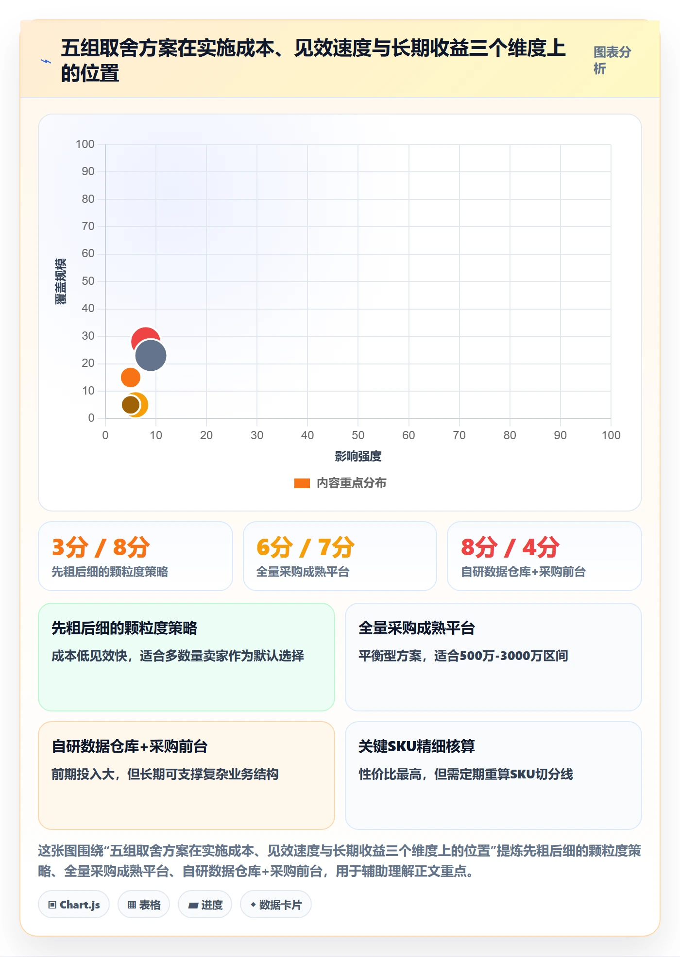 亚马逊软件怎么管?以利润核算为核心的增长策略方案