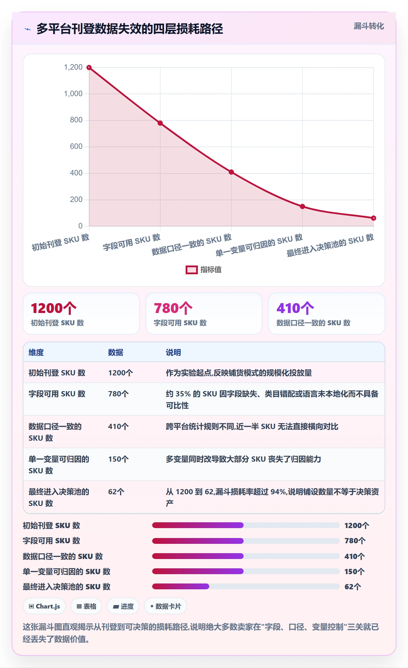 erp跨境电商进阶课:围绕多平台刊登完善选品策略