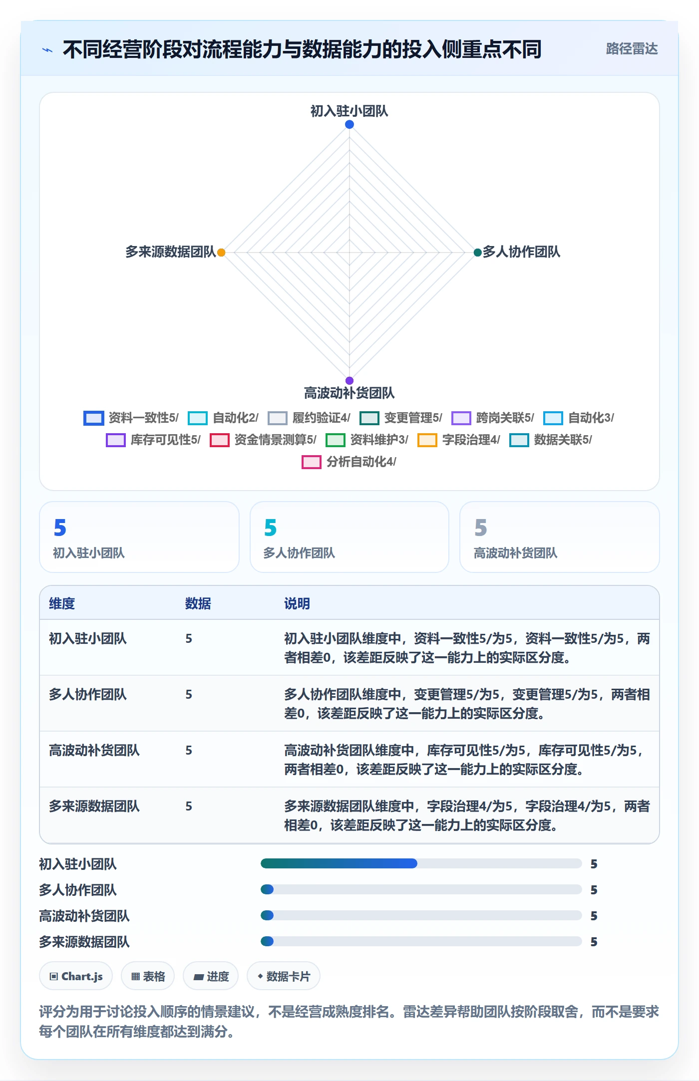 temu优化清单：平台入驻与标准化管理的关键动作