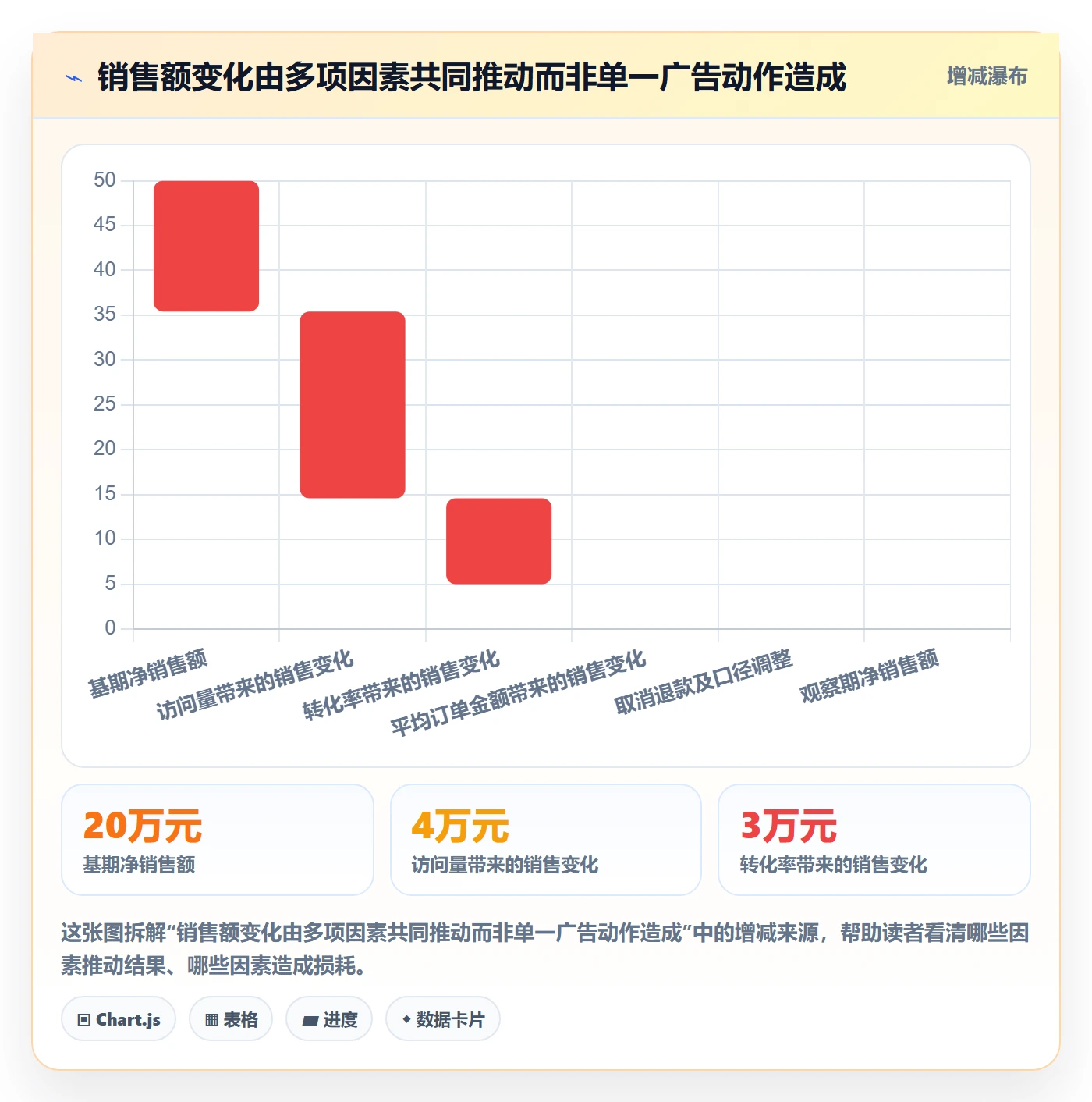 跨境电商数据方法：用品牌增长支撑精细化运营判断