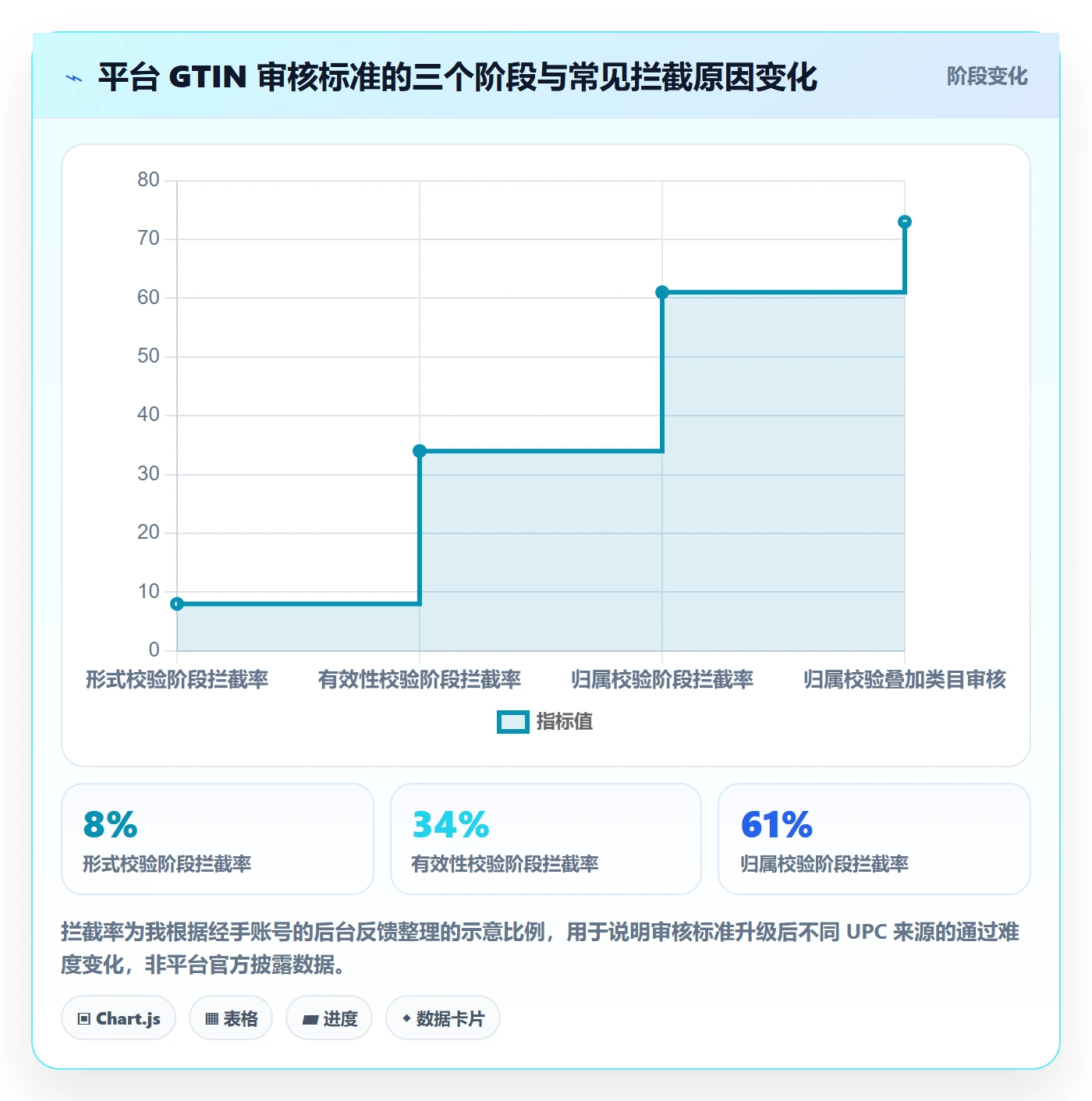 UPC码使用技巧：合规风险对应的风险排查方法