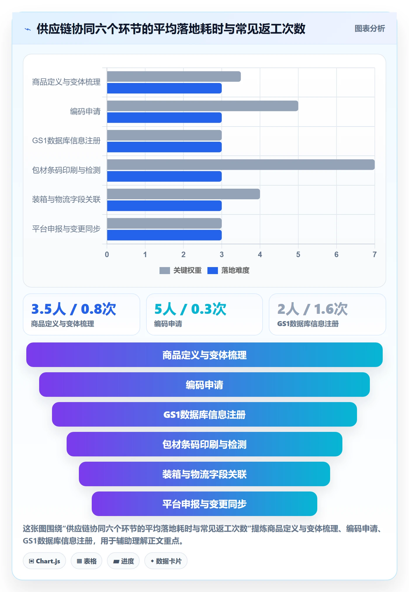 UPC码配置指南：平台审核需要哪些供应链协同设置