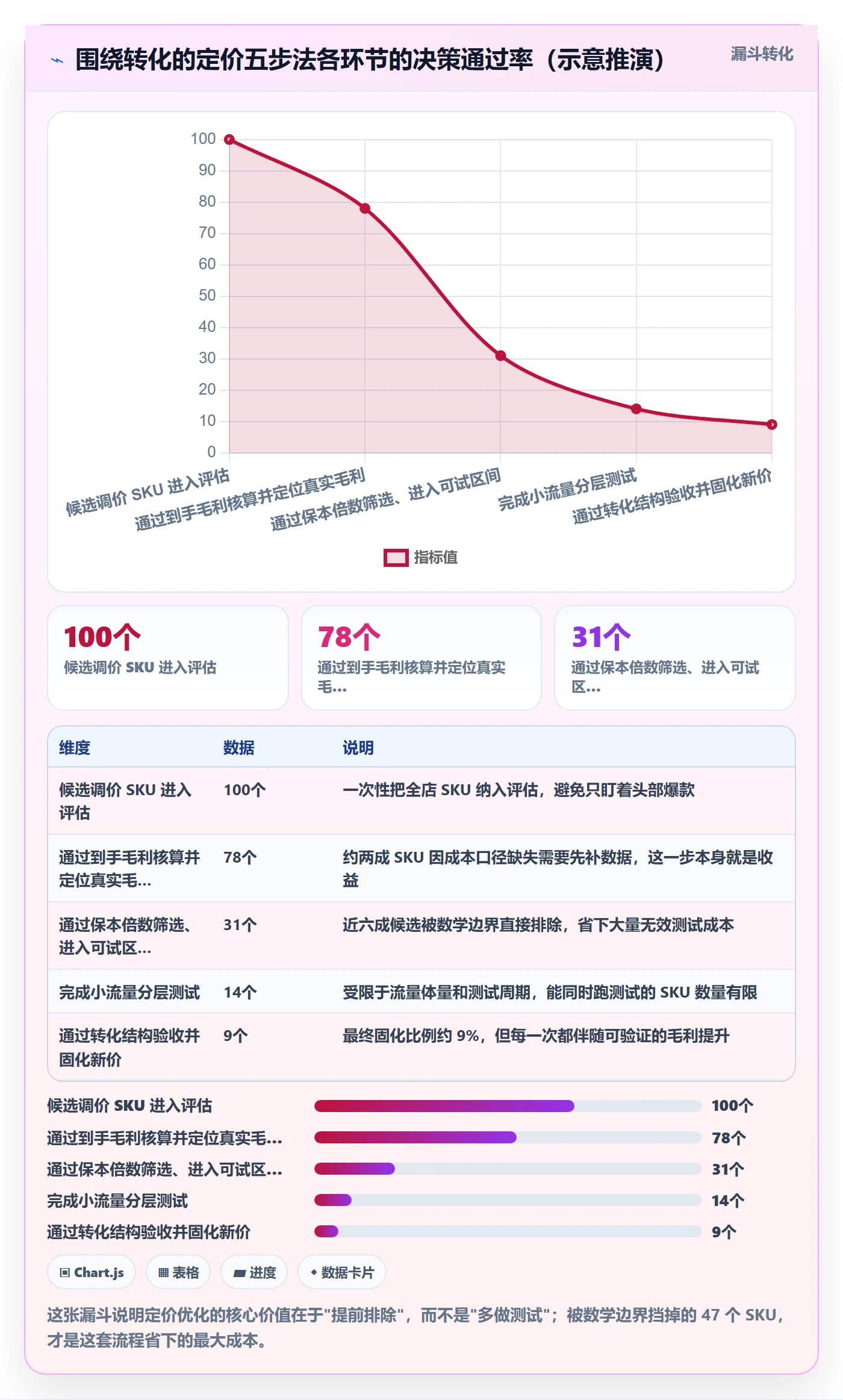 跨境电商运营进阶课：围绕转化优化完善定价策略