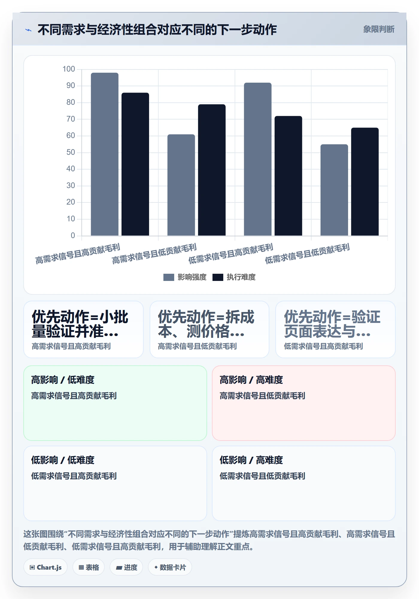 temu决策指南：用进阶玩法判断选品定价方案