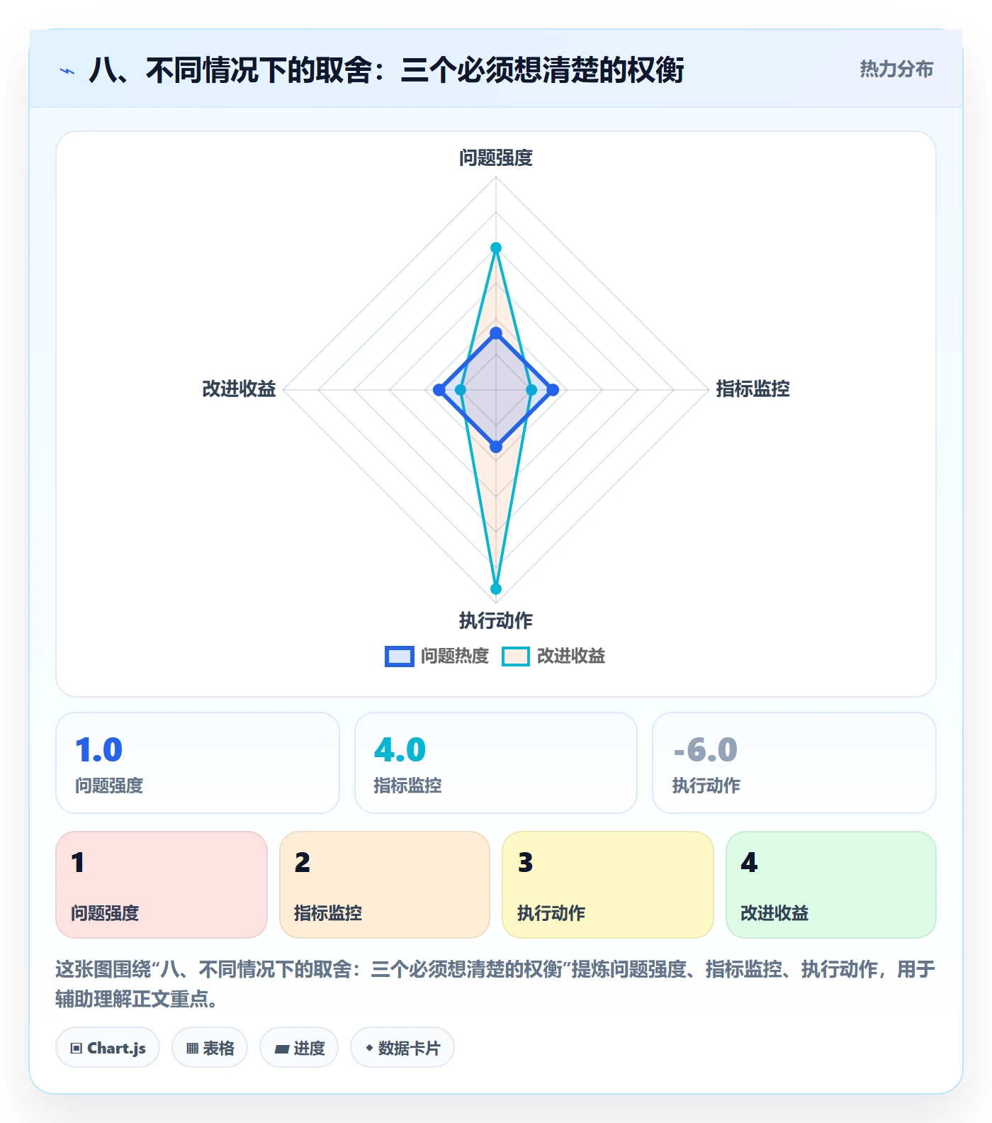 八、不同情况下的取舍：三个必须想清楚的权衡