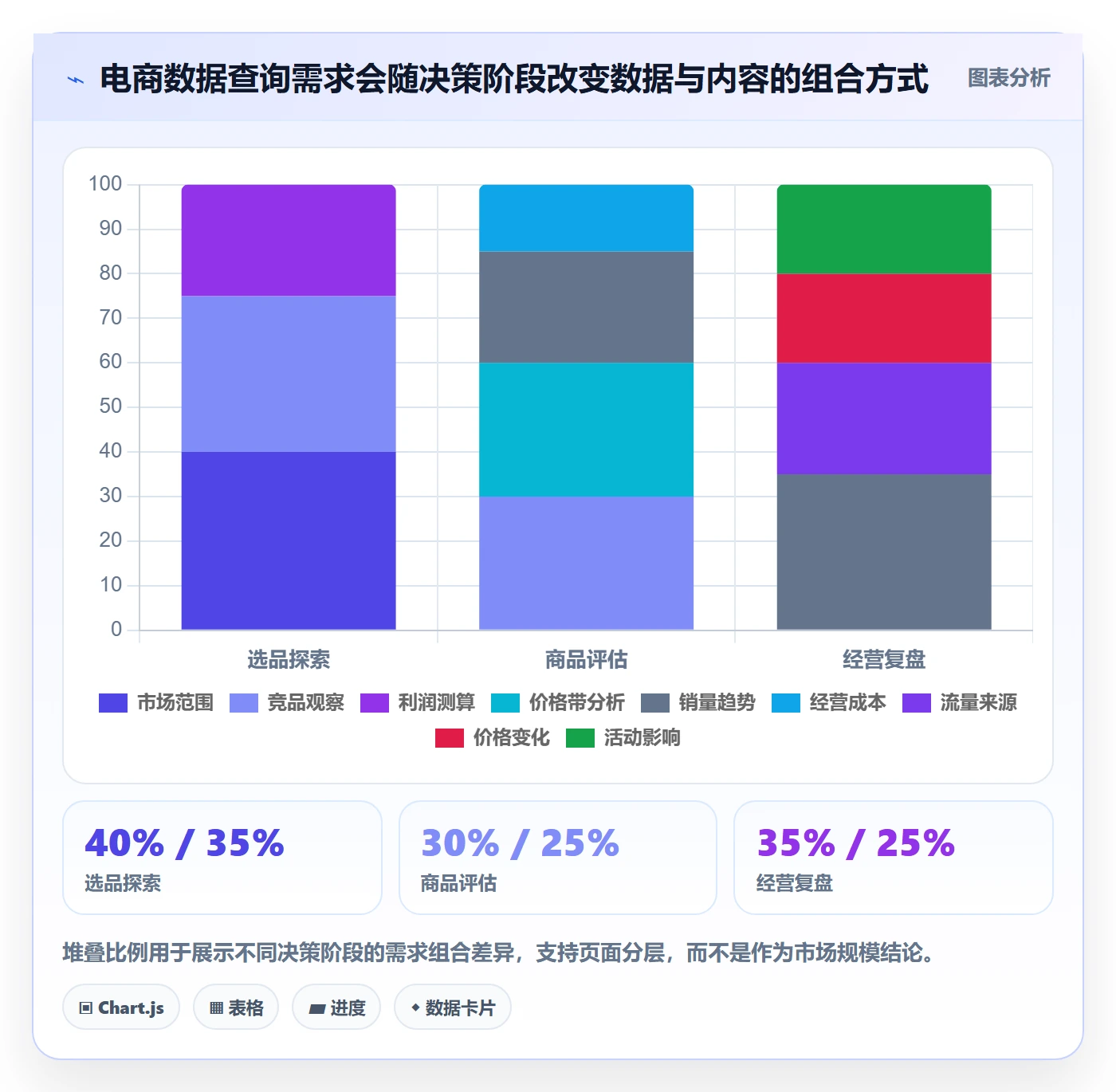 电商数据查询网站怎么管？以关键词搜索为核心的增长策略方案