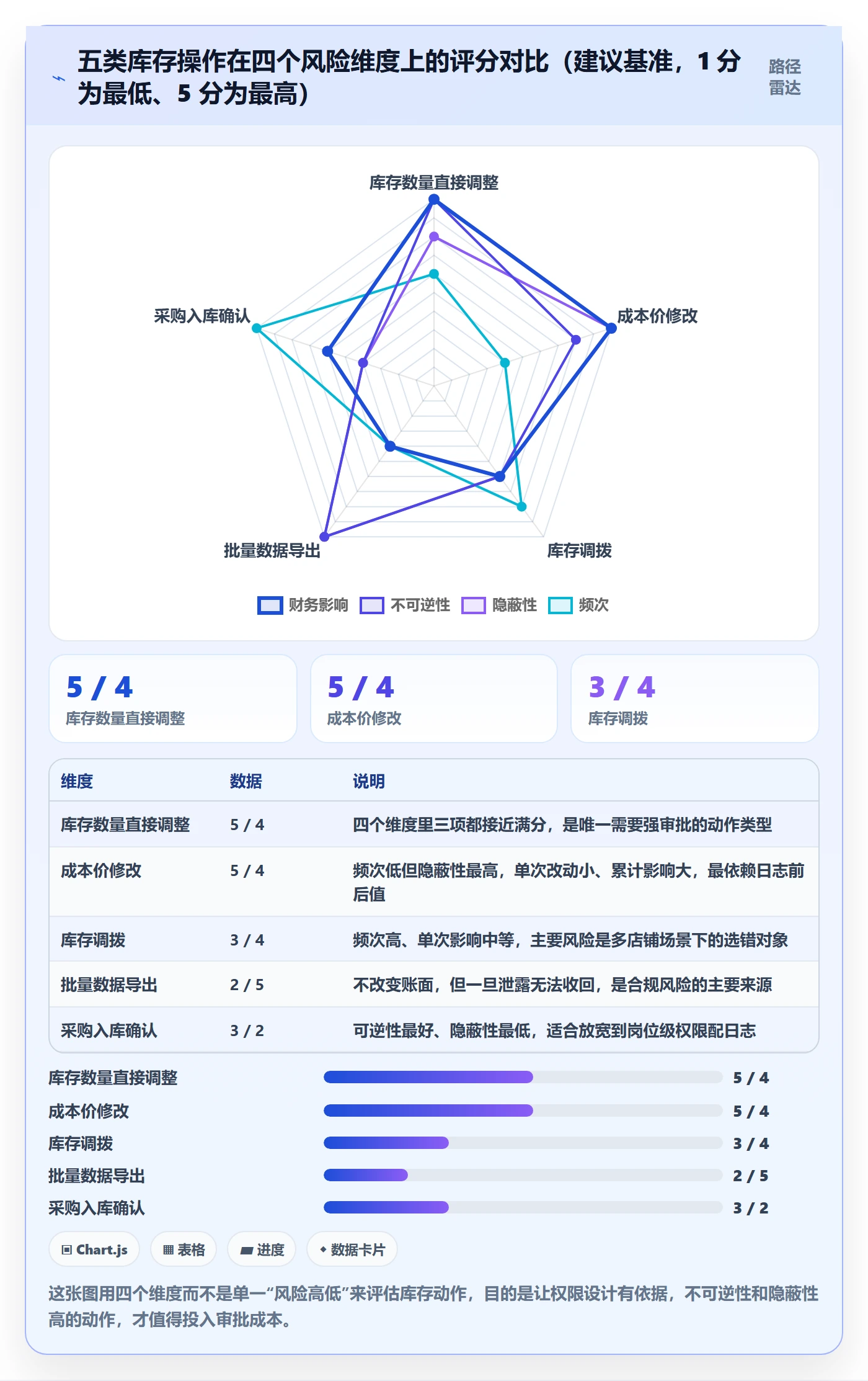 erp跨境电商操作手册：库存管理对应的账号安全步骤