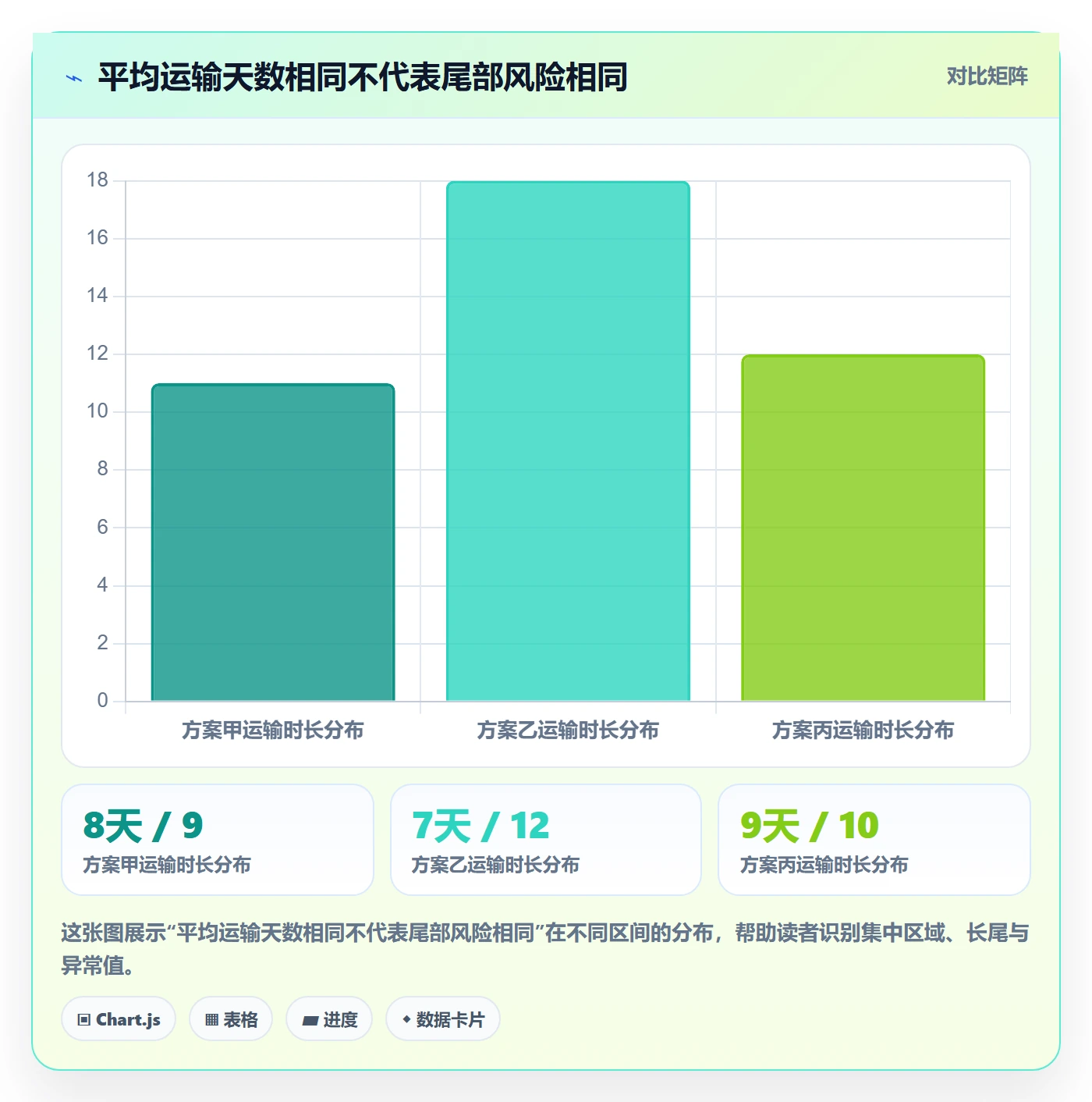 temu怎么用？账号绩效场景下的物流方案拆解
