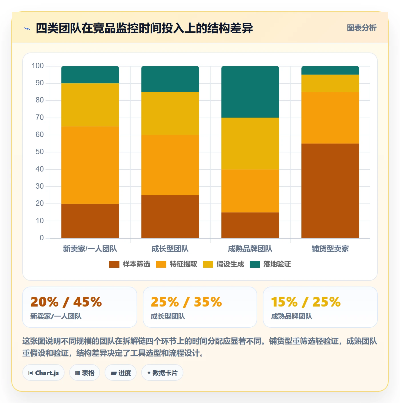 亚马逊软件实施路径:竞品监控如何完成案例拆解