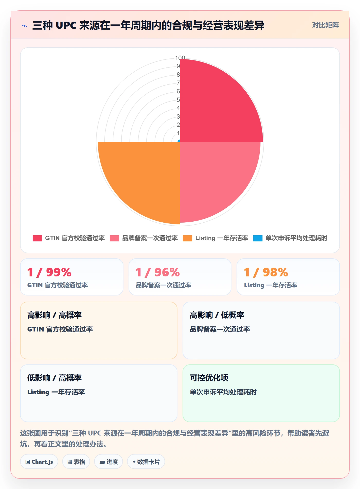 UPC码检查方法：通过GS1注册评估选品策略质量