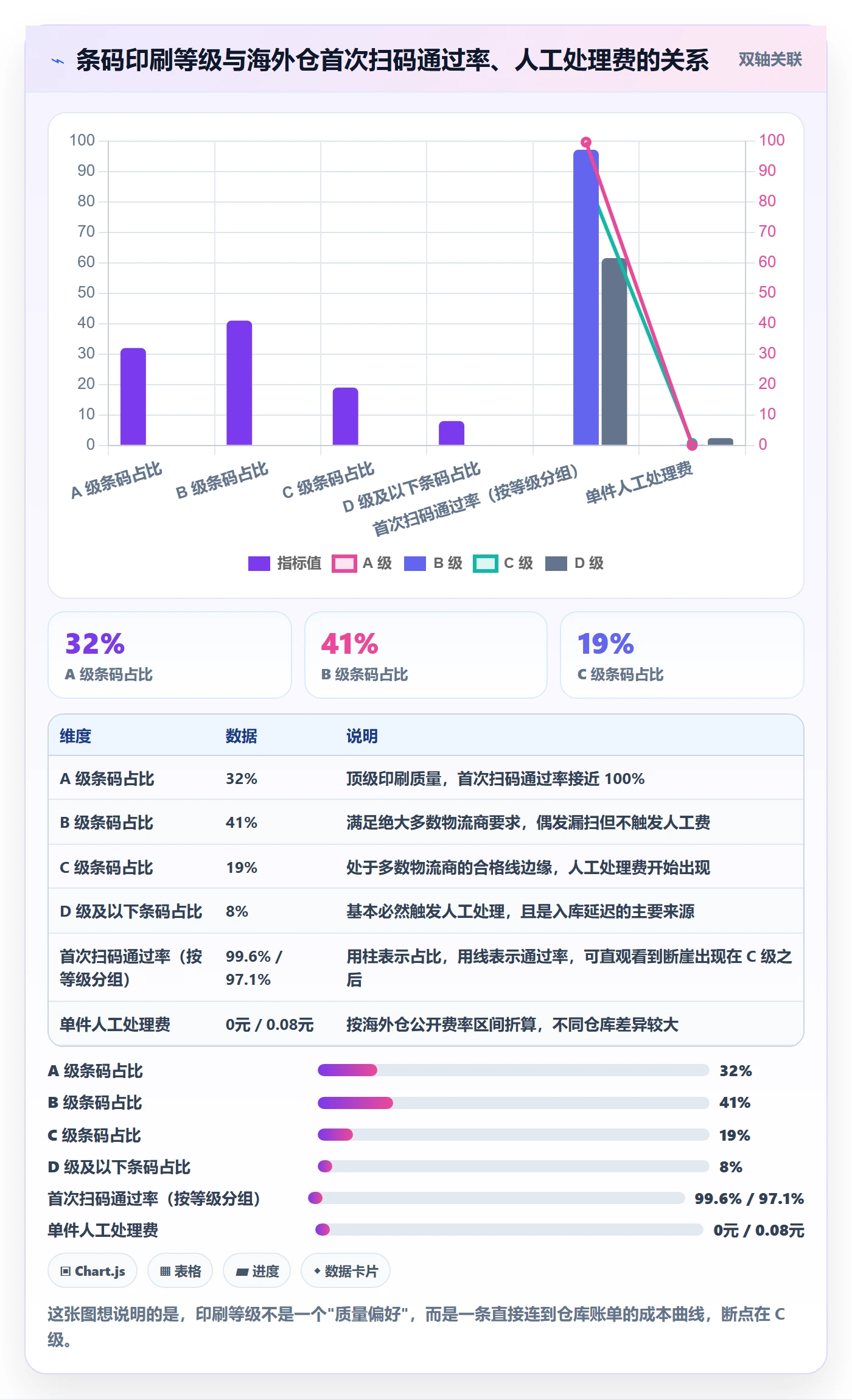UPC码管理要点：GS1注册的跨境物流如何设计