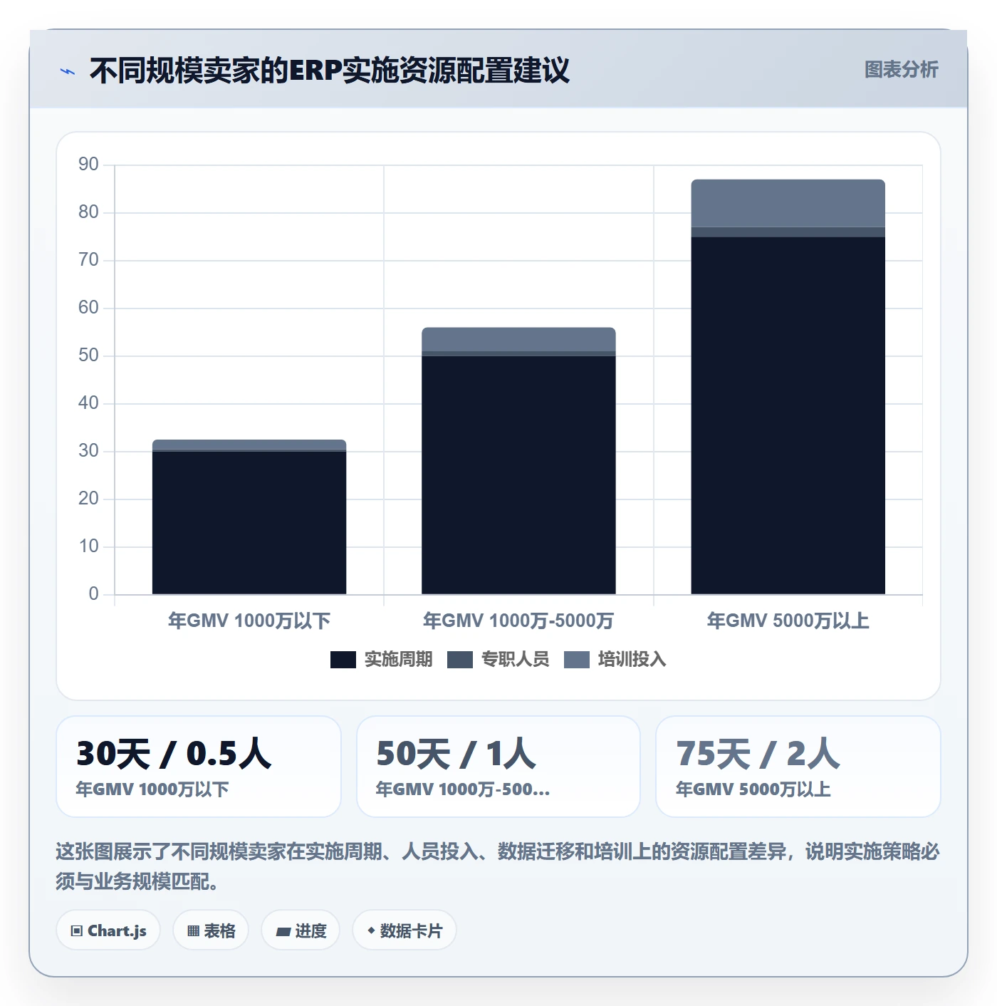 erp跨境电商基础课：系统实施相关的实操教程一次讲透