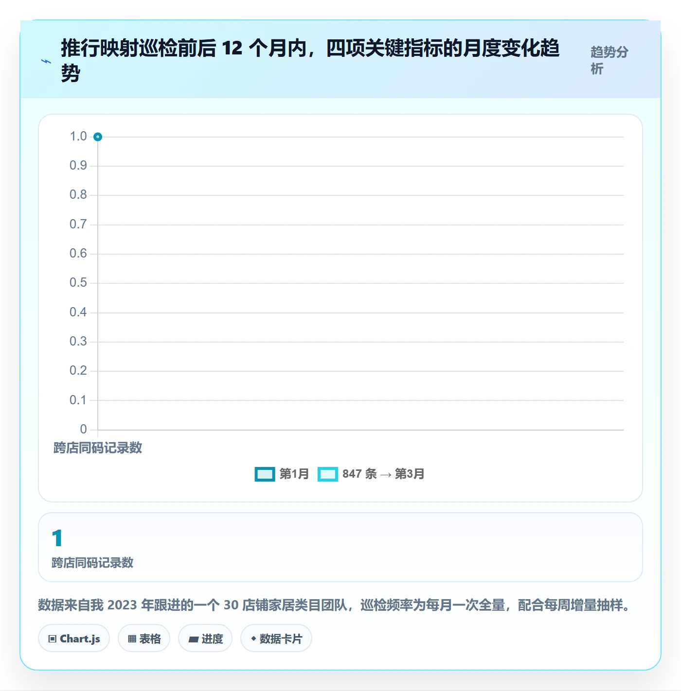 UPC码规划方法：合规风险与店群管理如何衔接