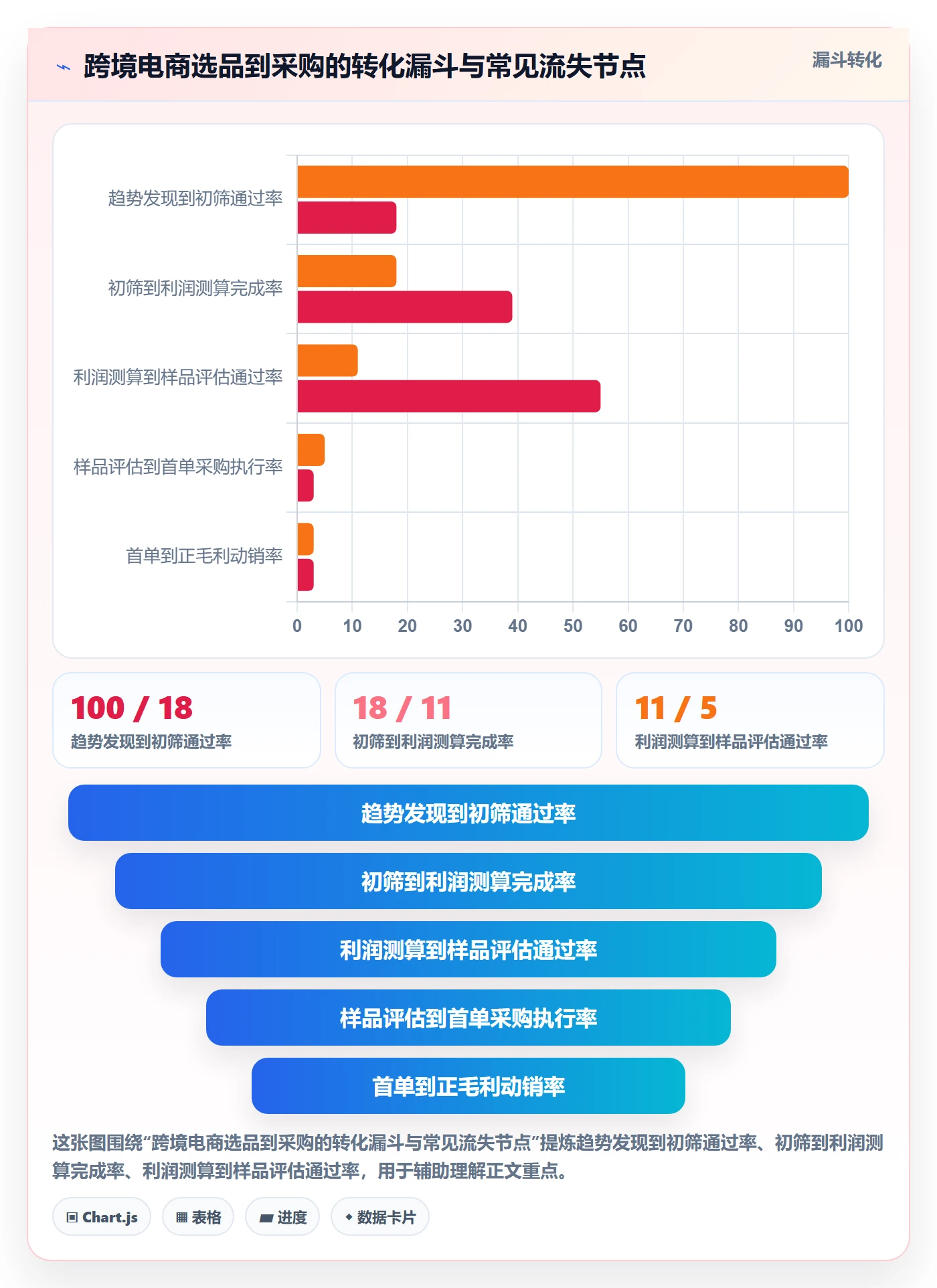 跨境电商一站式服务系统搭建全解析：重点看懂选品采购