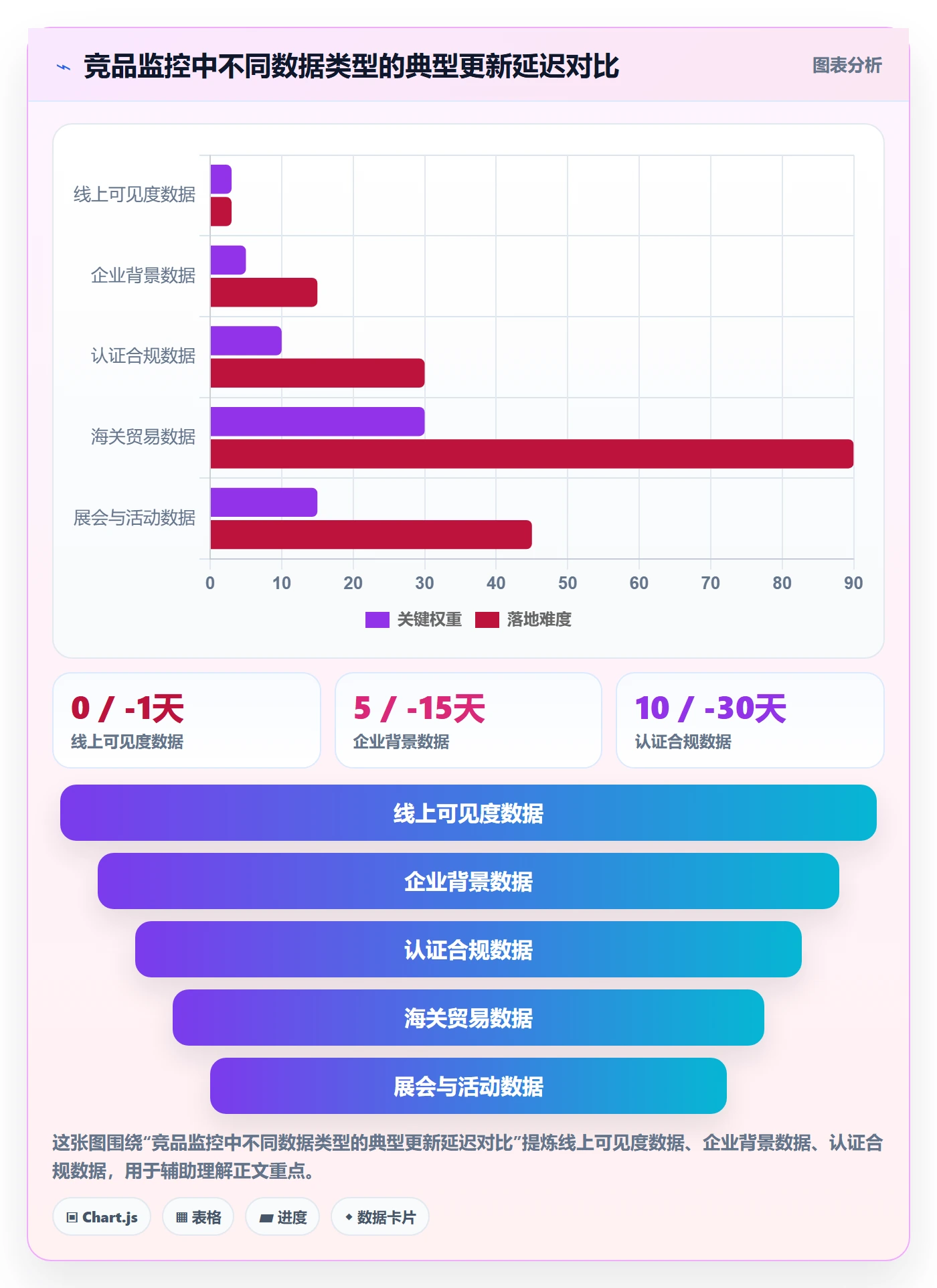 外贸数据分析平台应用思路：围绕竞争对手拆解标准化管理