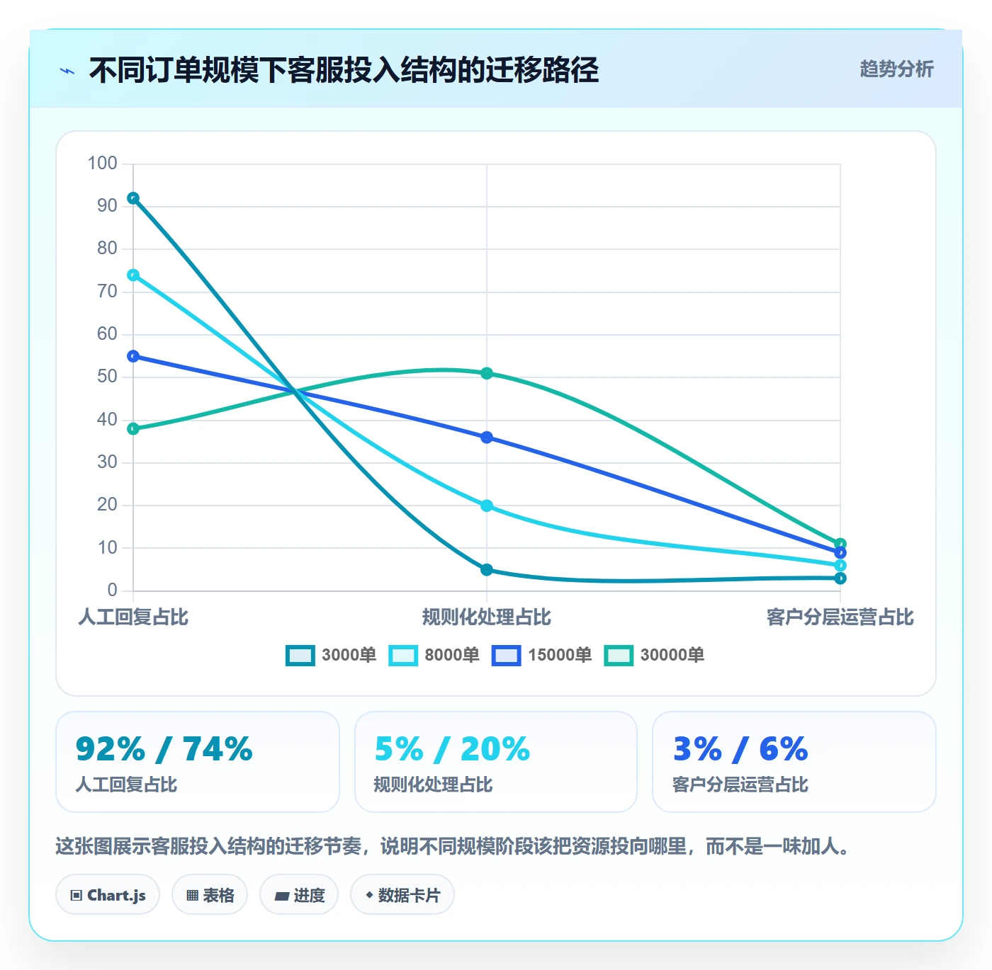 跨境电商运营怎么选？客户服务相关的中小商家判断标准