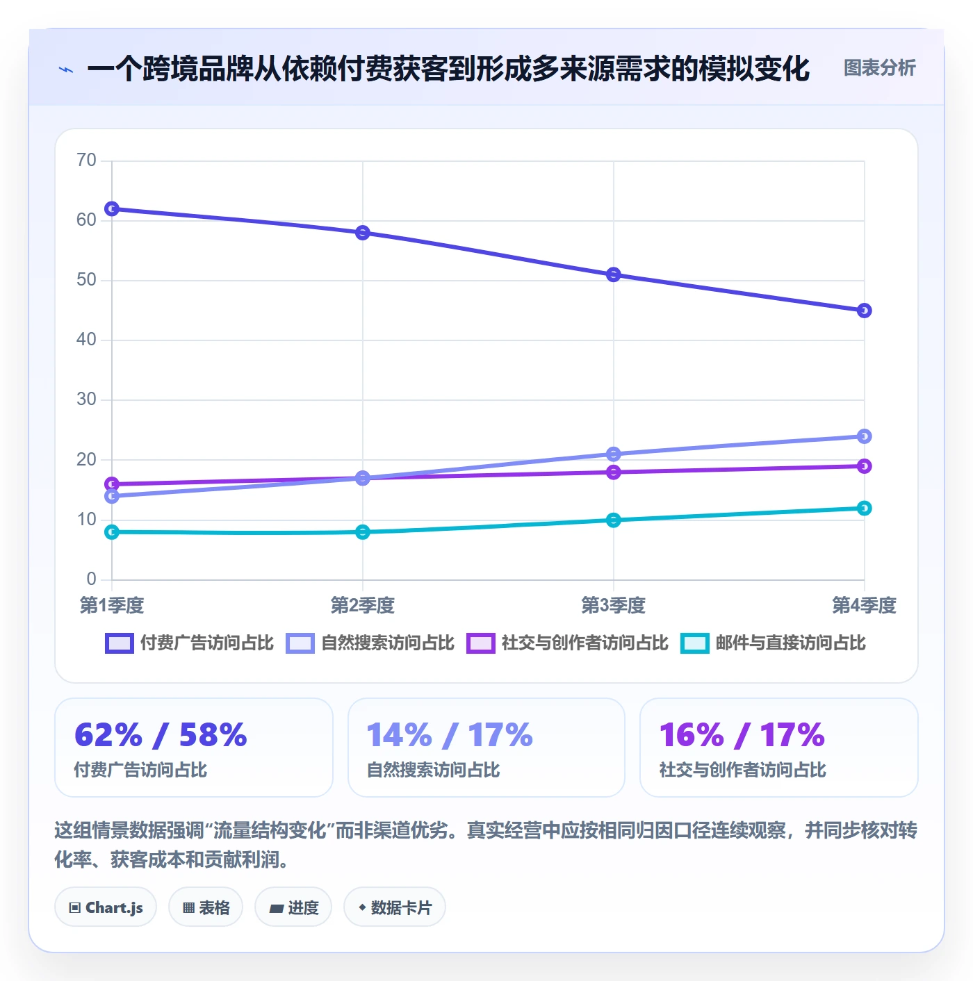 跨境电商基础课：品牌增长相关的趋势观察一次讲透